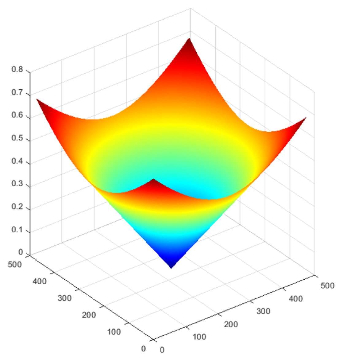 Drones 07 00084 g004 Drones 07 00084 g004