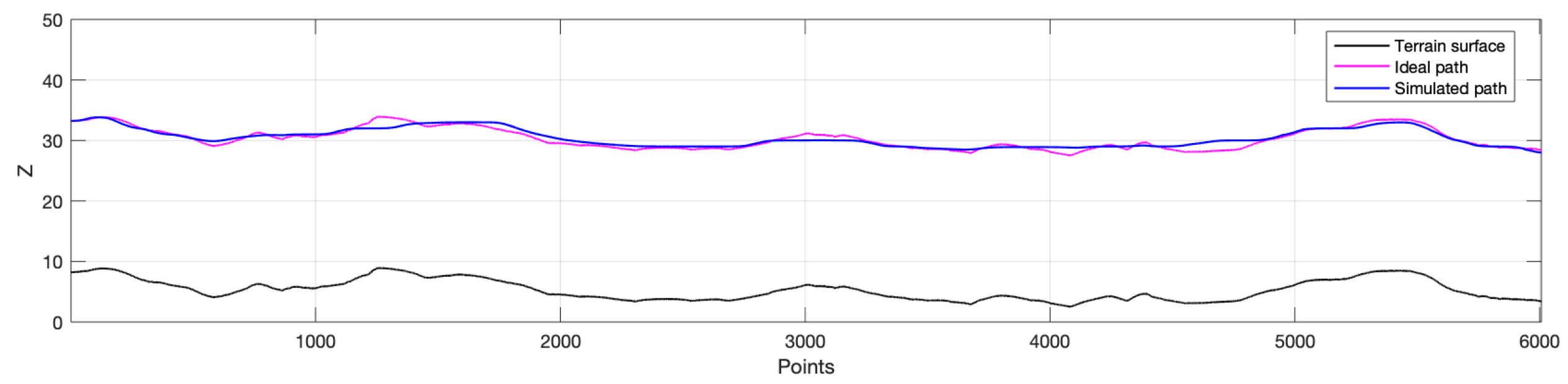 Drones 07 00084 g013 Drones 07 00084 g013