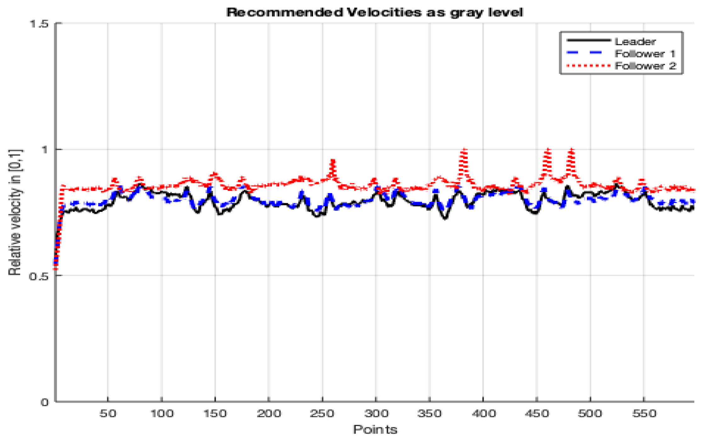 Drones 07 00084 g021 Drones 07 00084 g021