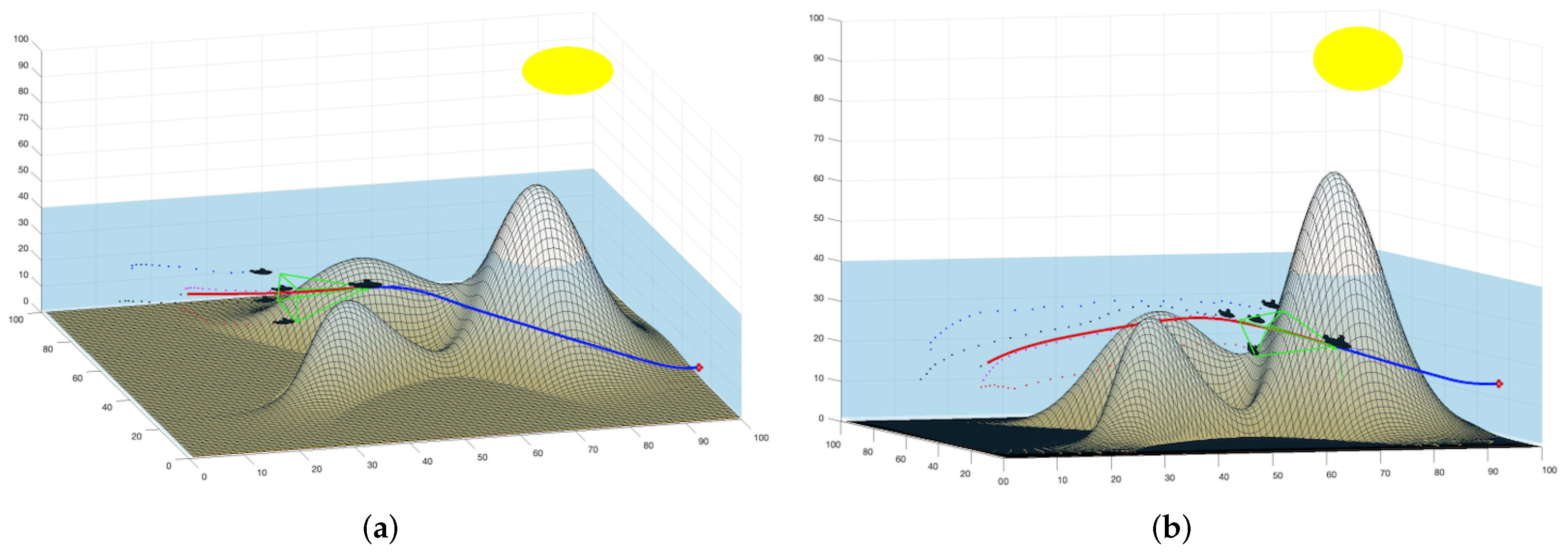 Drones 07 00084 g023 Drones 07 00084 g023