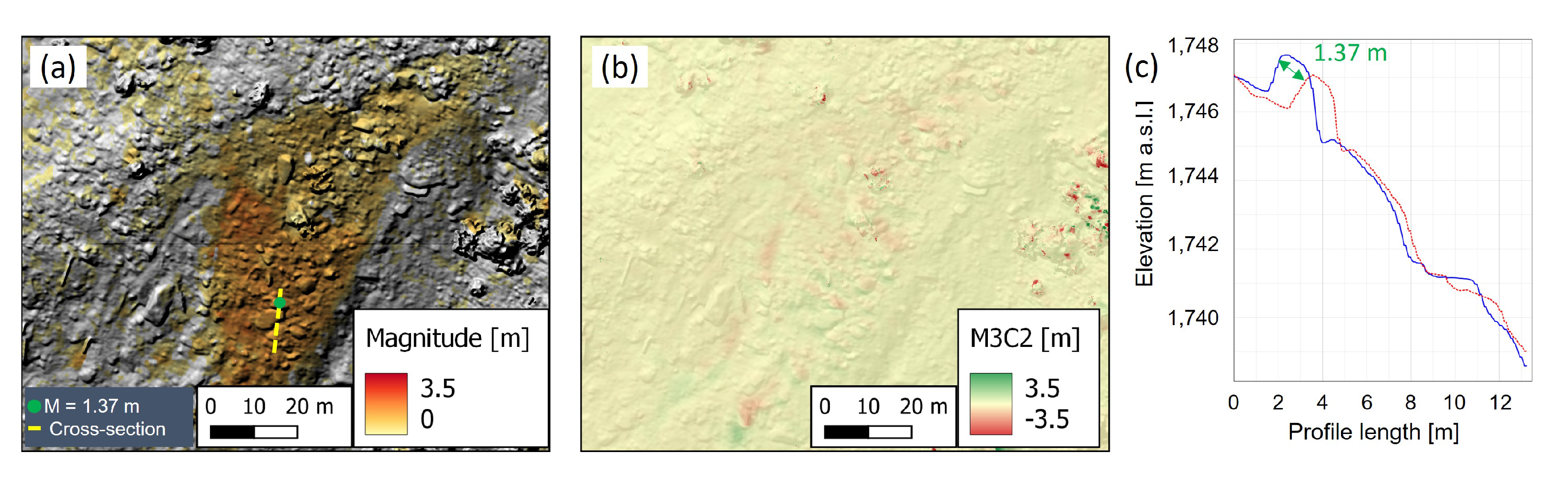 Drones 07 00085 g012 Drones 07 00085 g012