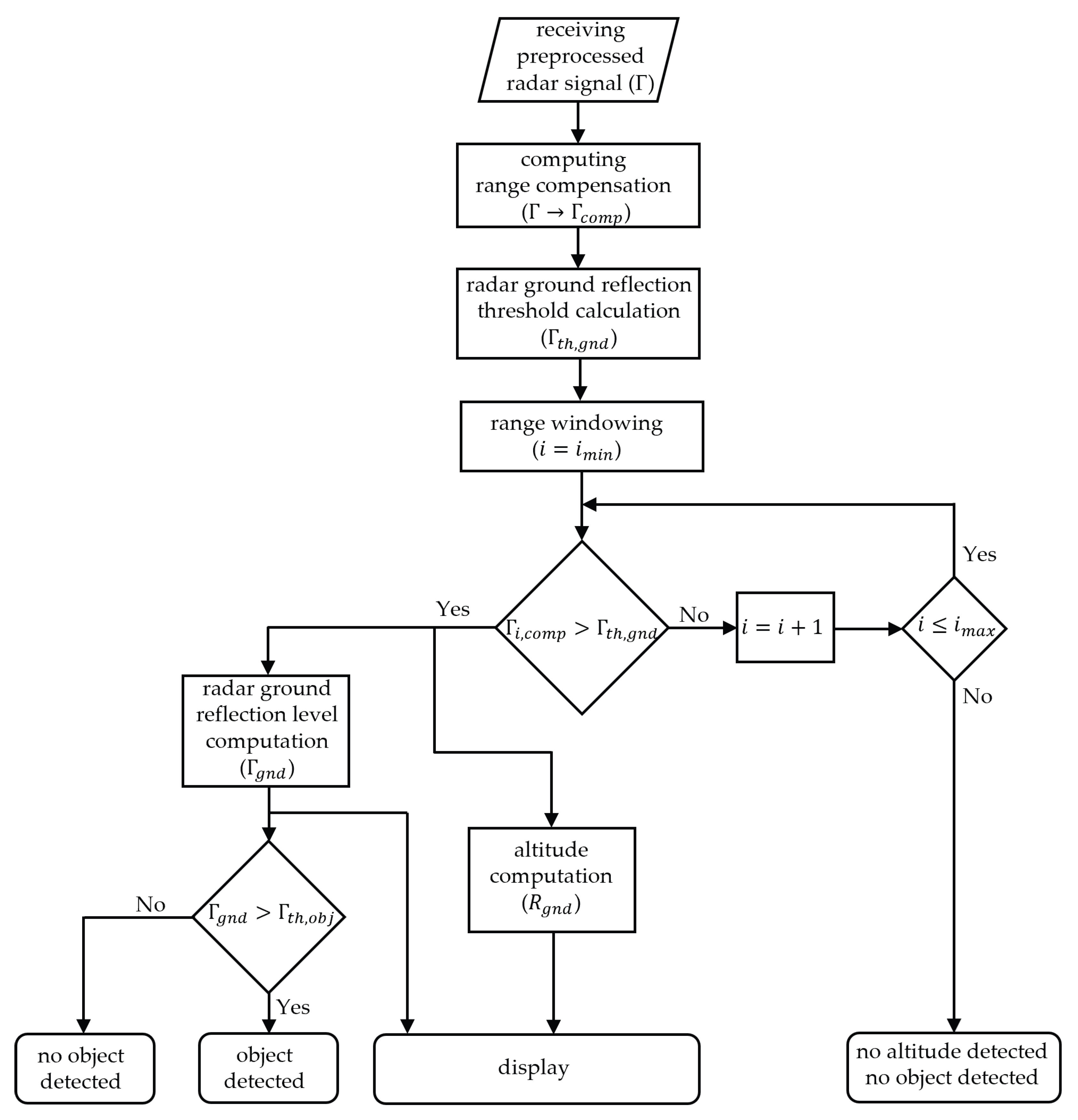 Drones | Free Full-Text | Detection of the Altitude and On-the-Ground ...