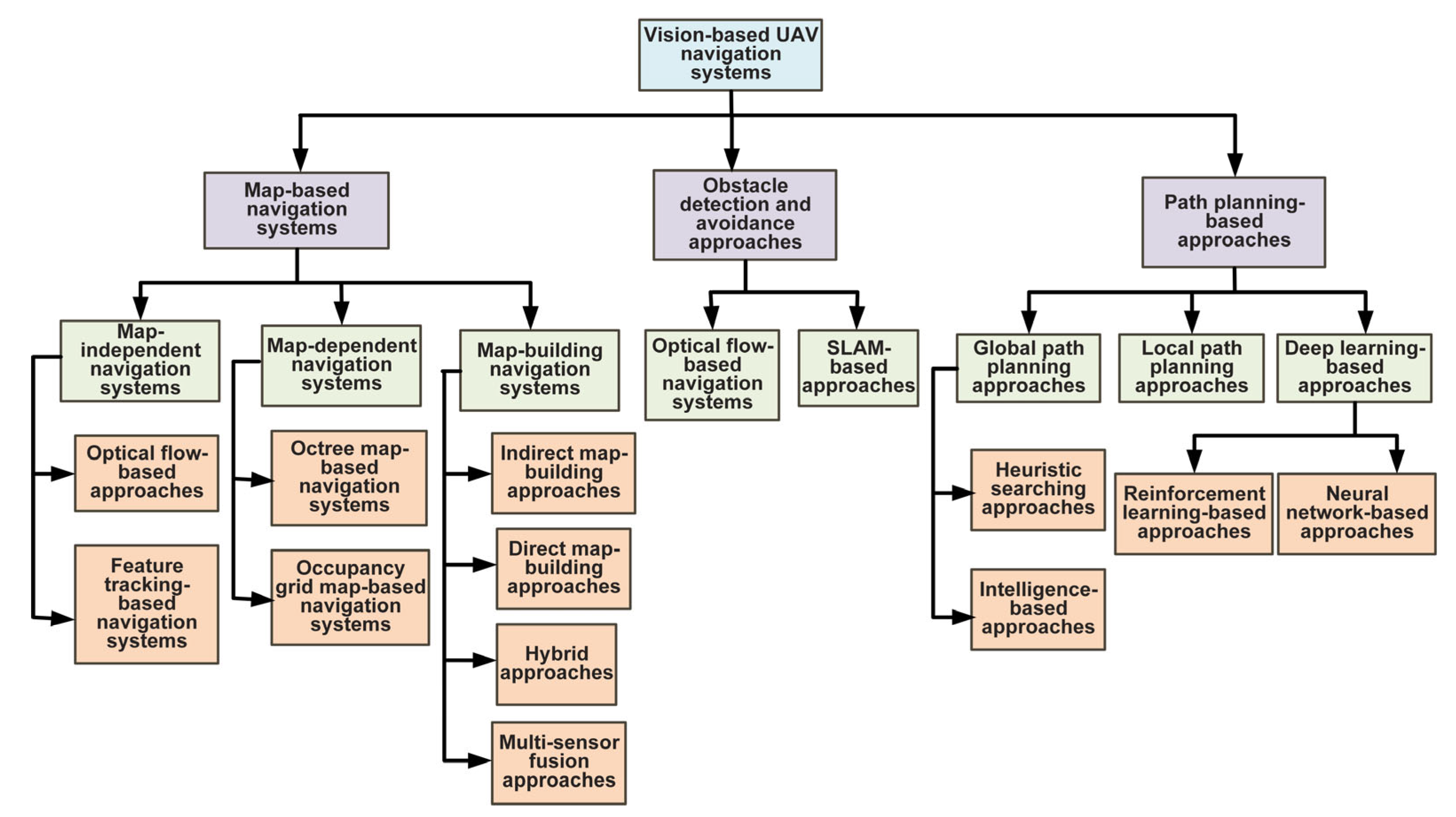 Drones 07 00089 g003 Drones 07 00089 g003