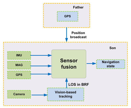 Vision-Based Navigation Techniques for ... Circuit Diagram