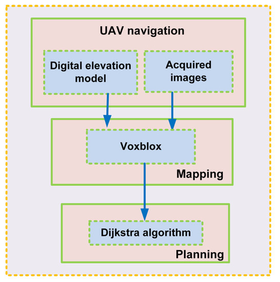 Vision-Based Navigation Techniques for ... Circuit Diagram