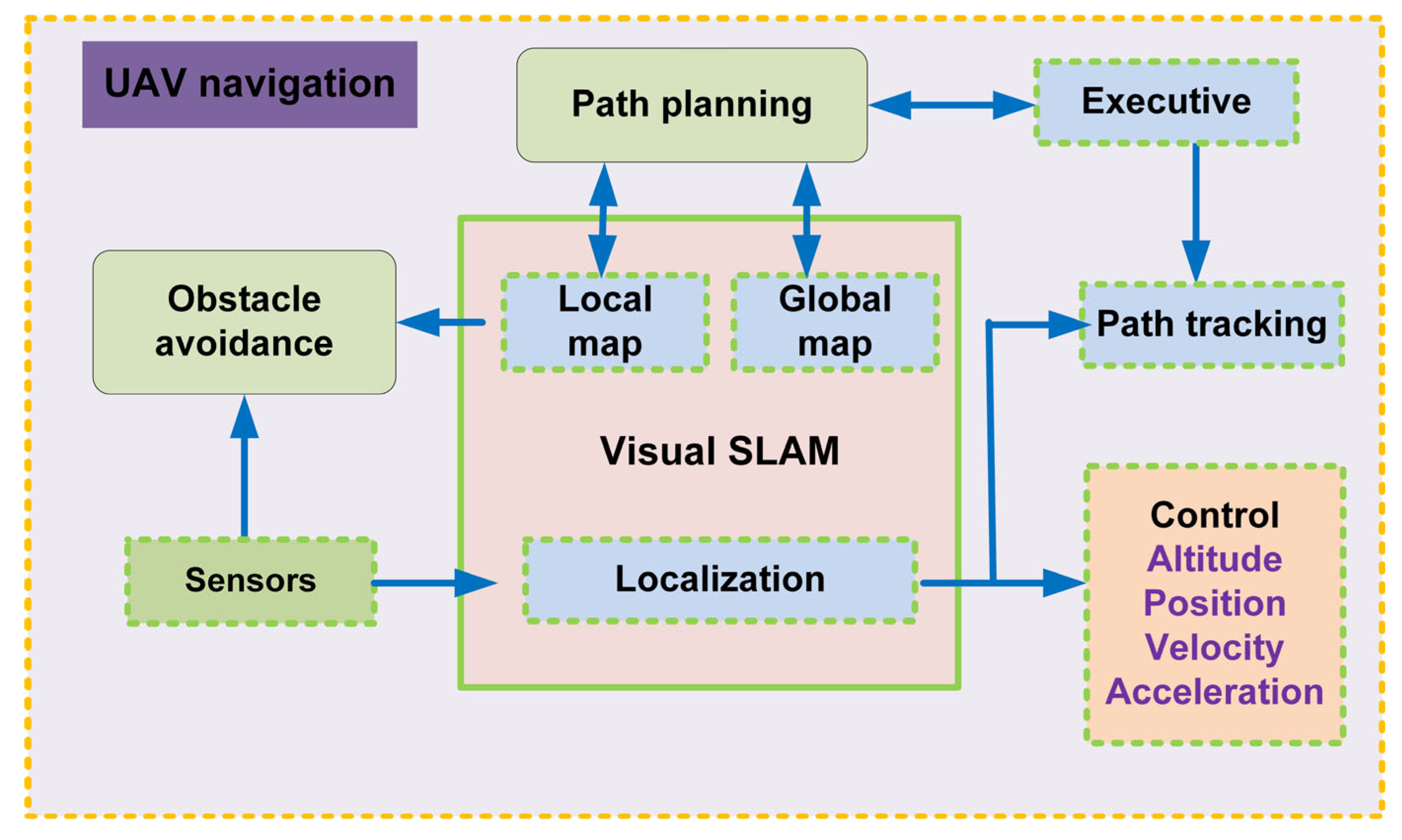 Vision-Based Navigation Techniques for ... Circuit Diagram