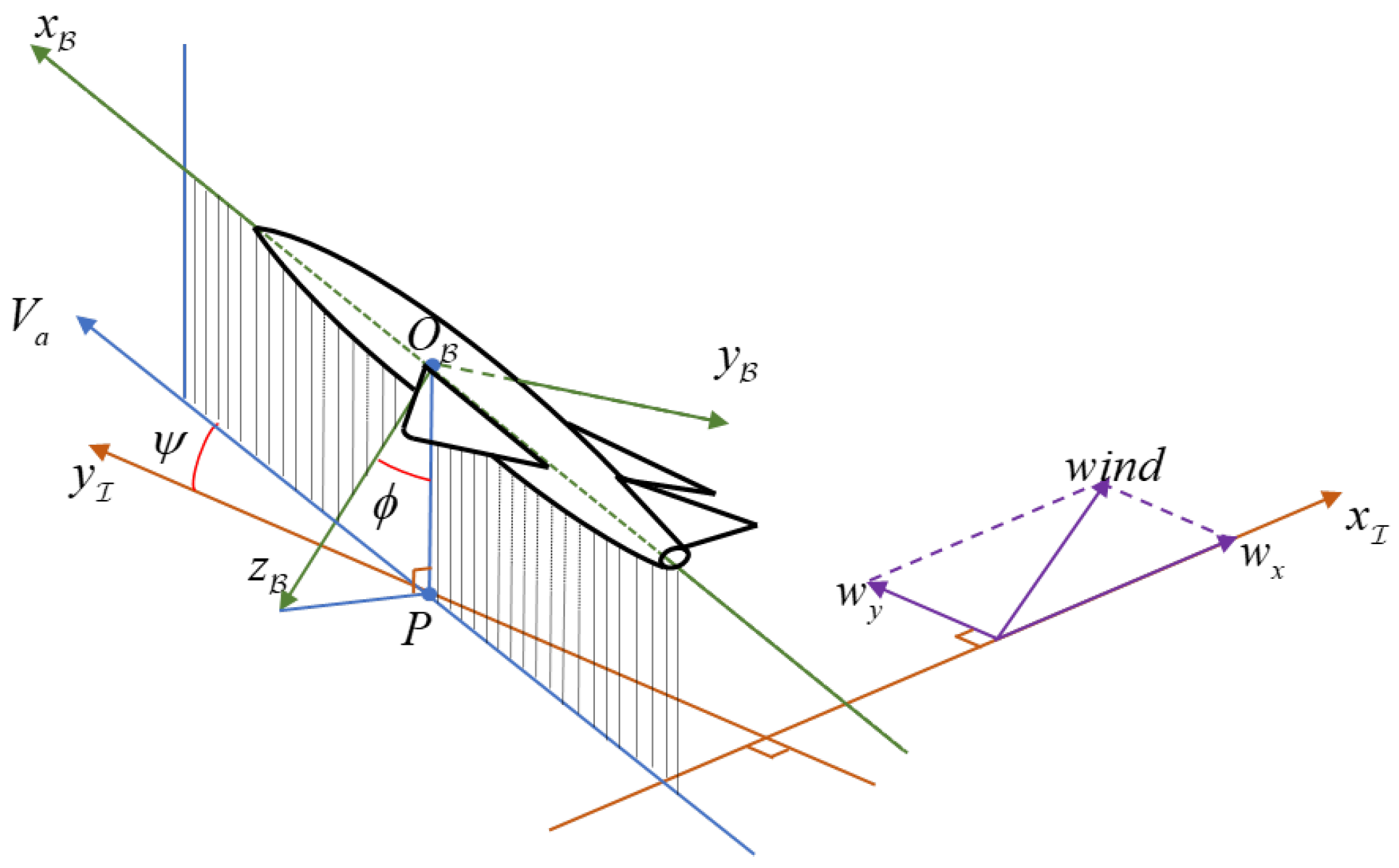 Drones 07 00090 g001