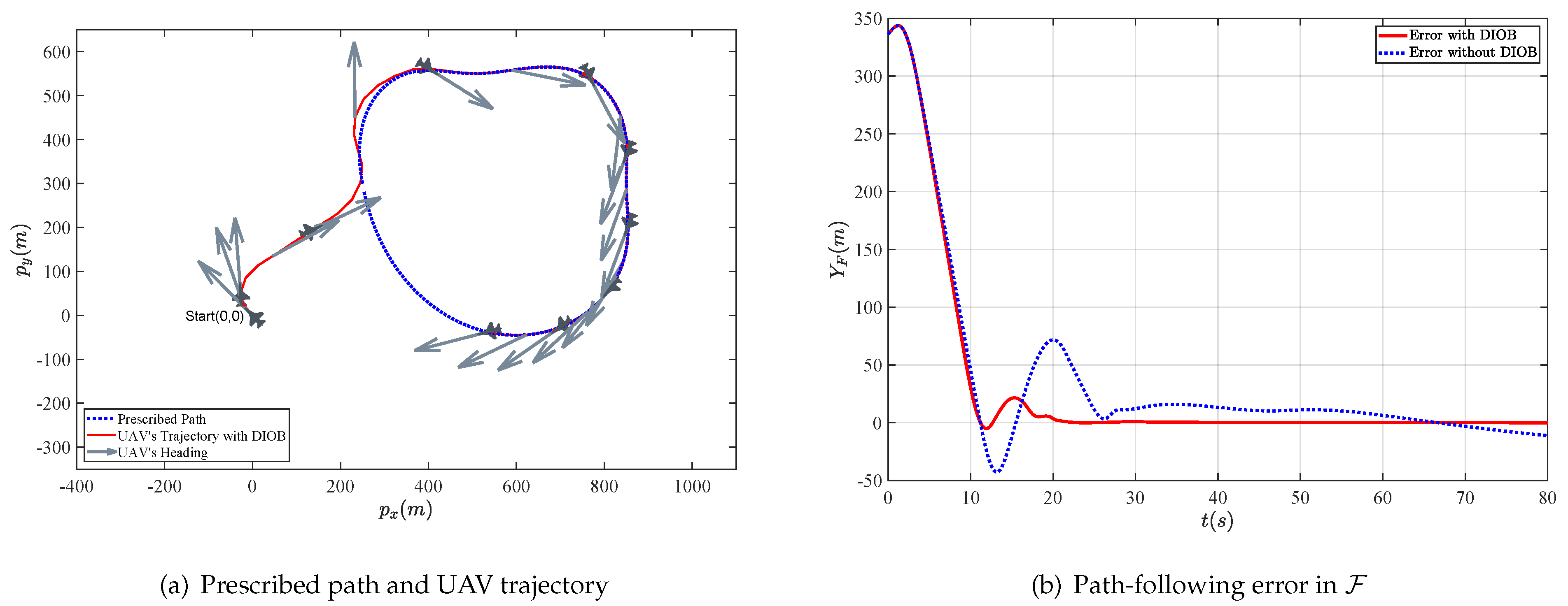 Drones 07 00090 g004