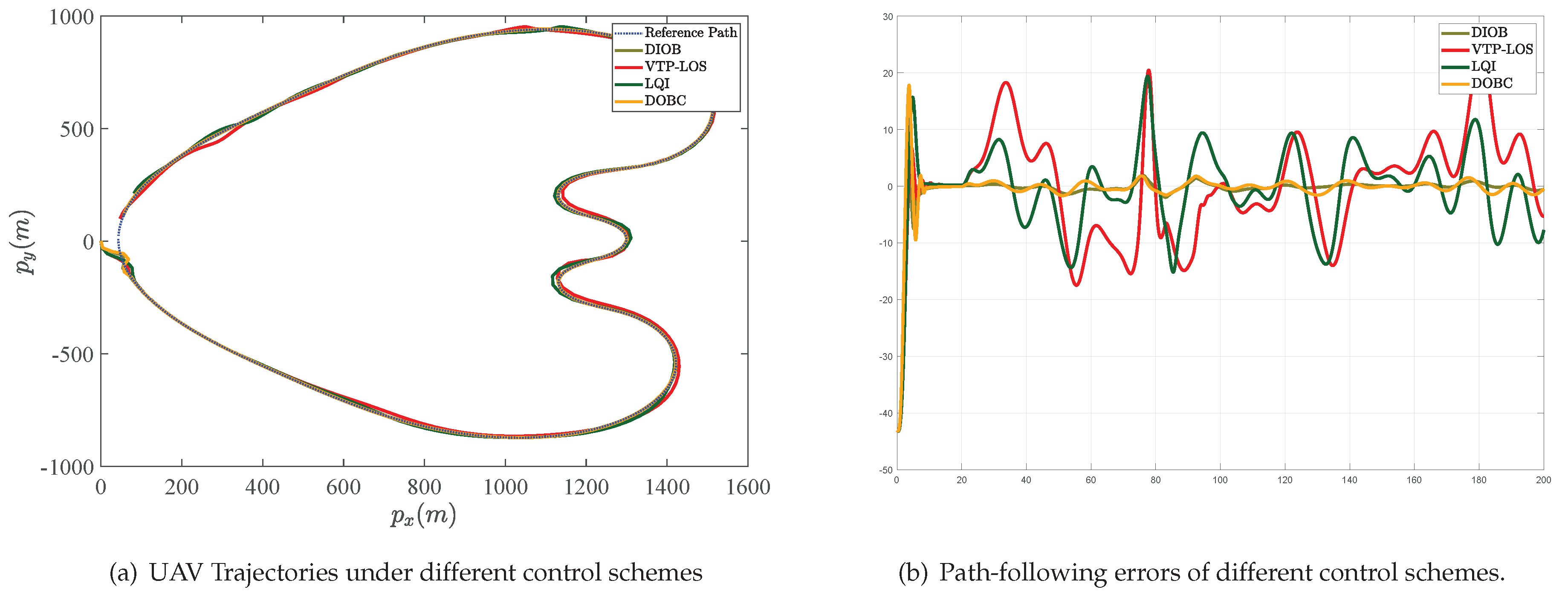 Drones 07 00090 g010