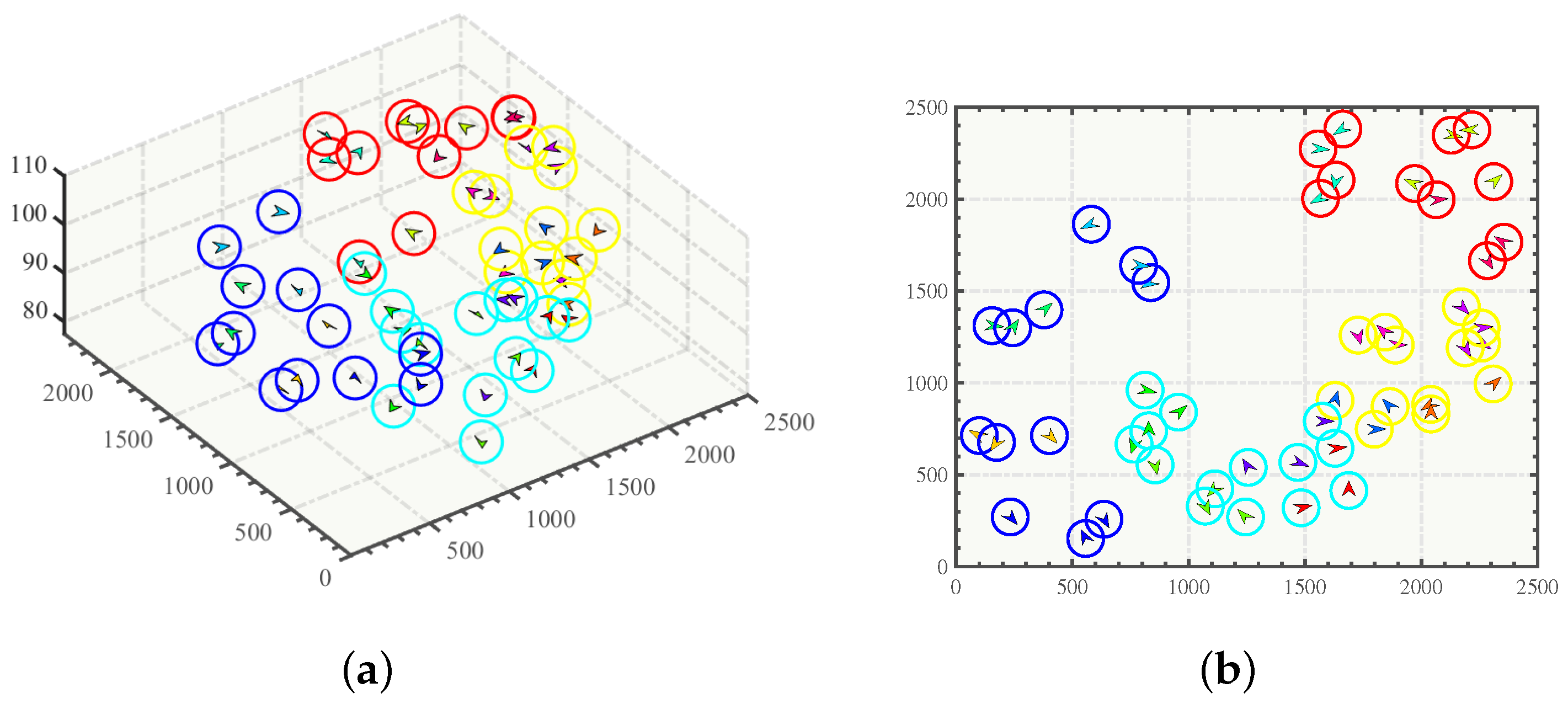 Drones | Free Full-Text | Coalition Game Based Distributed Clustering ...