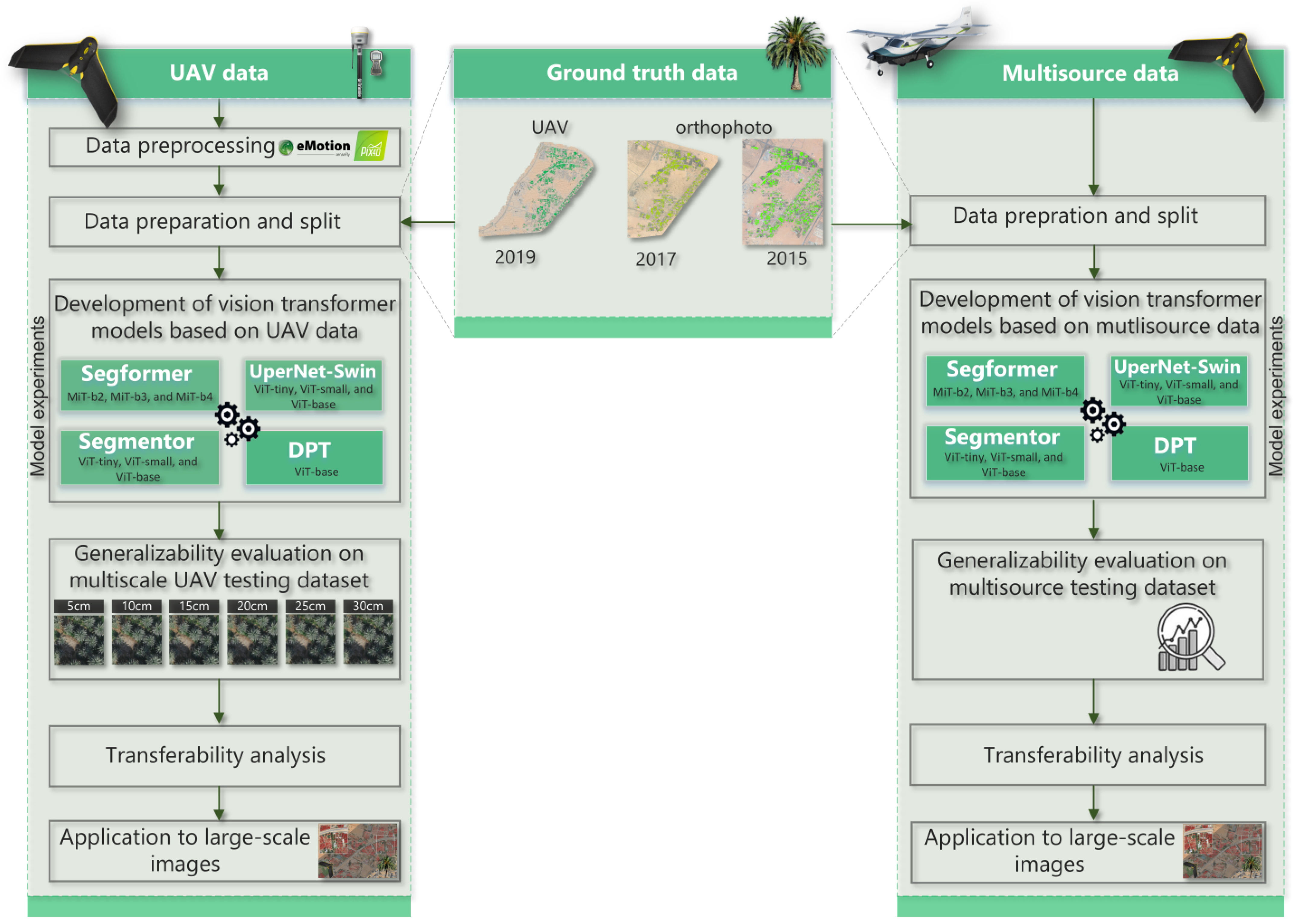 Drones 07 00093 g002