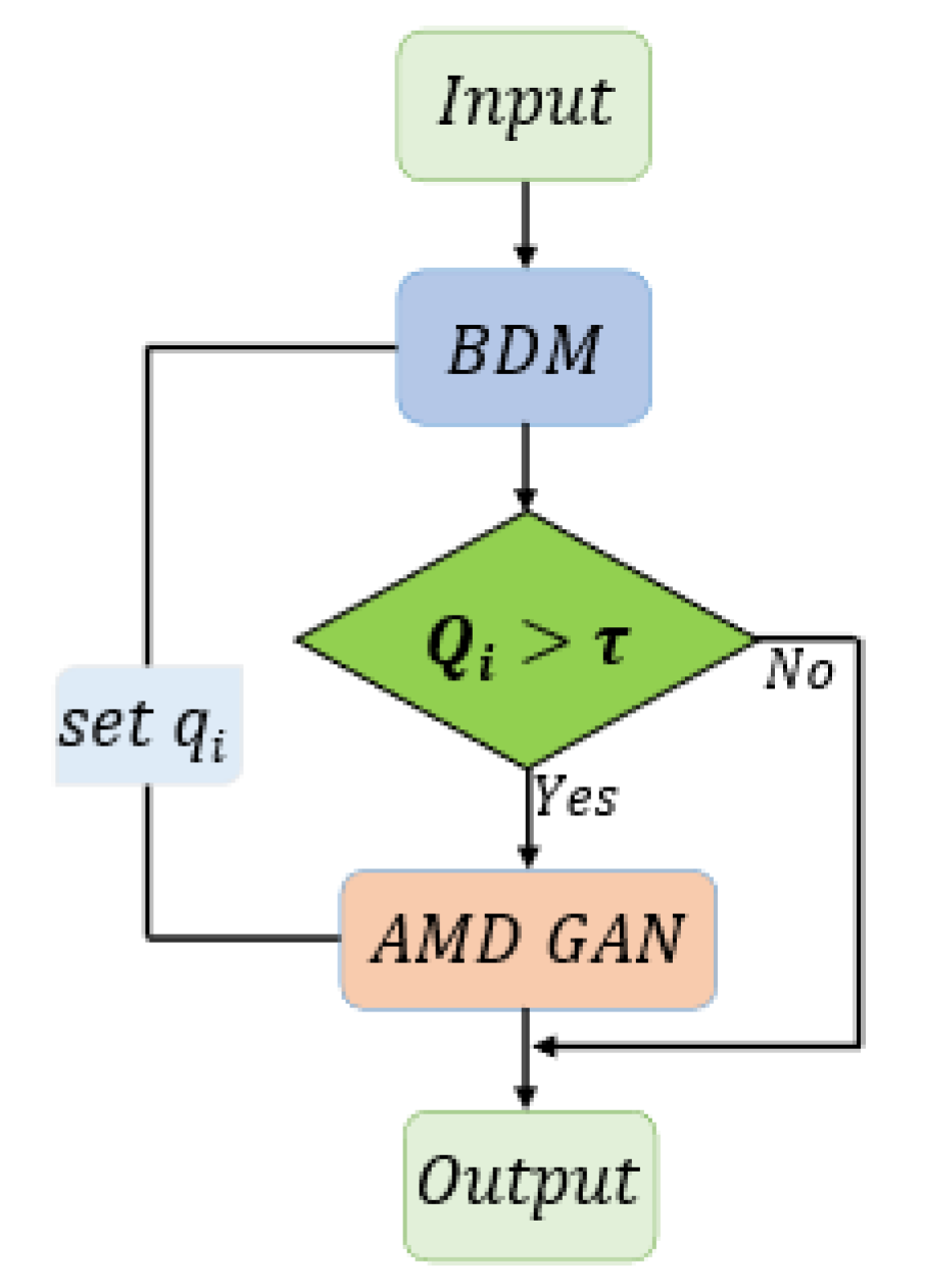 Drones 07 00096 g002