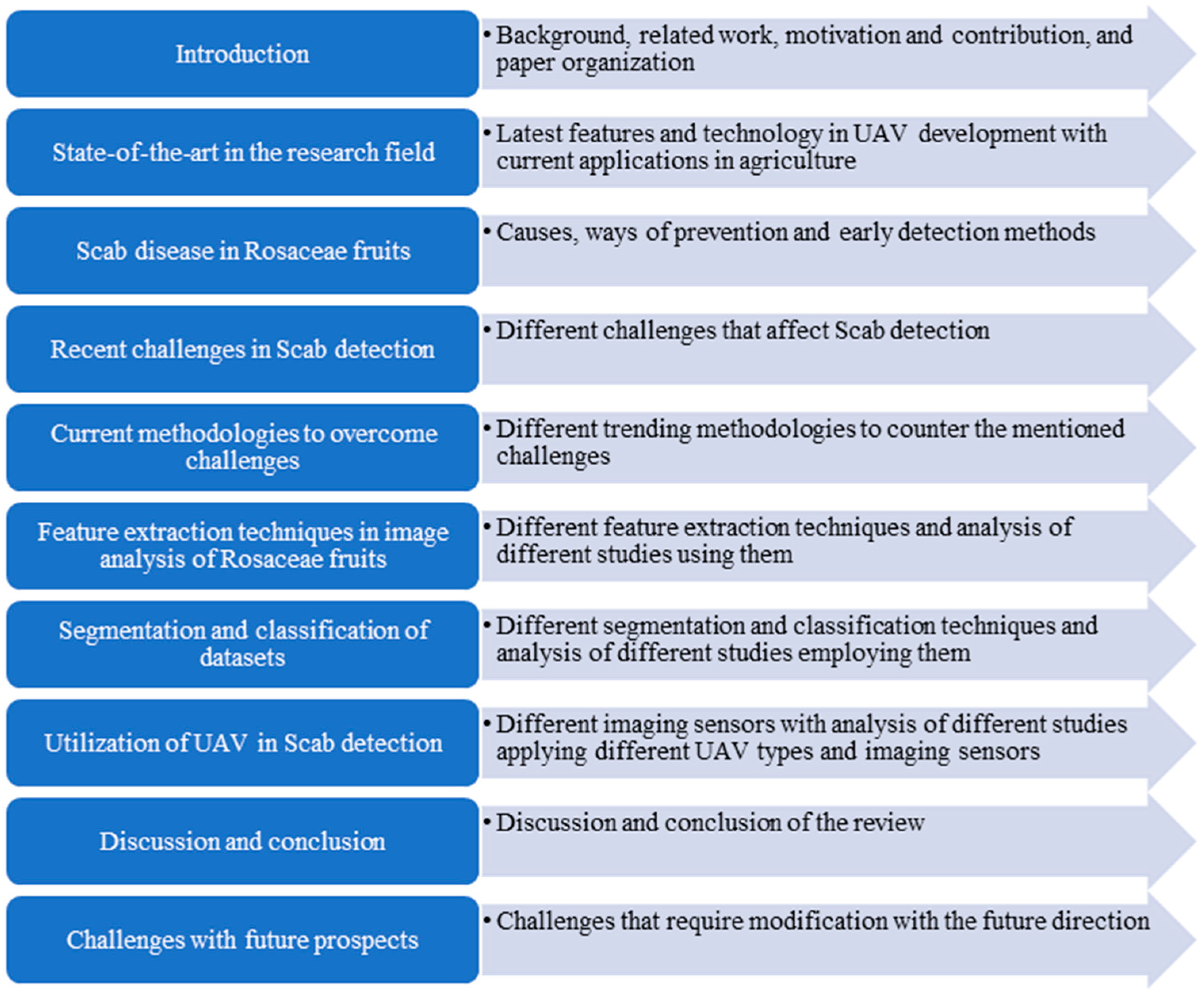 Drones 07 00097 g001 Drones 07 00097 g001