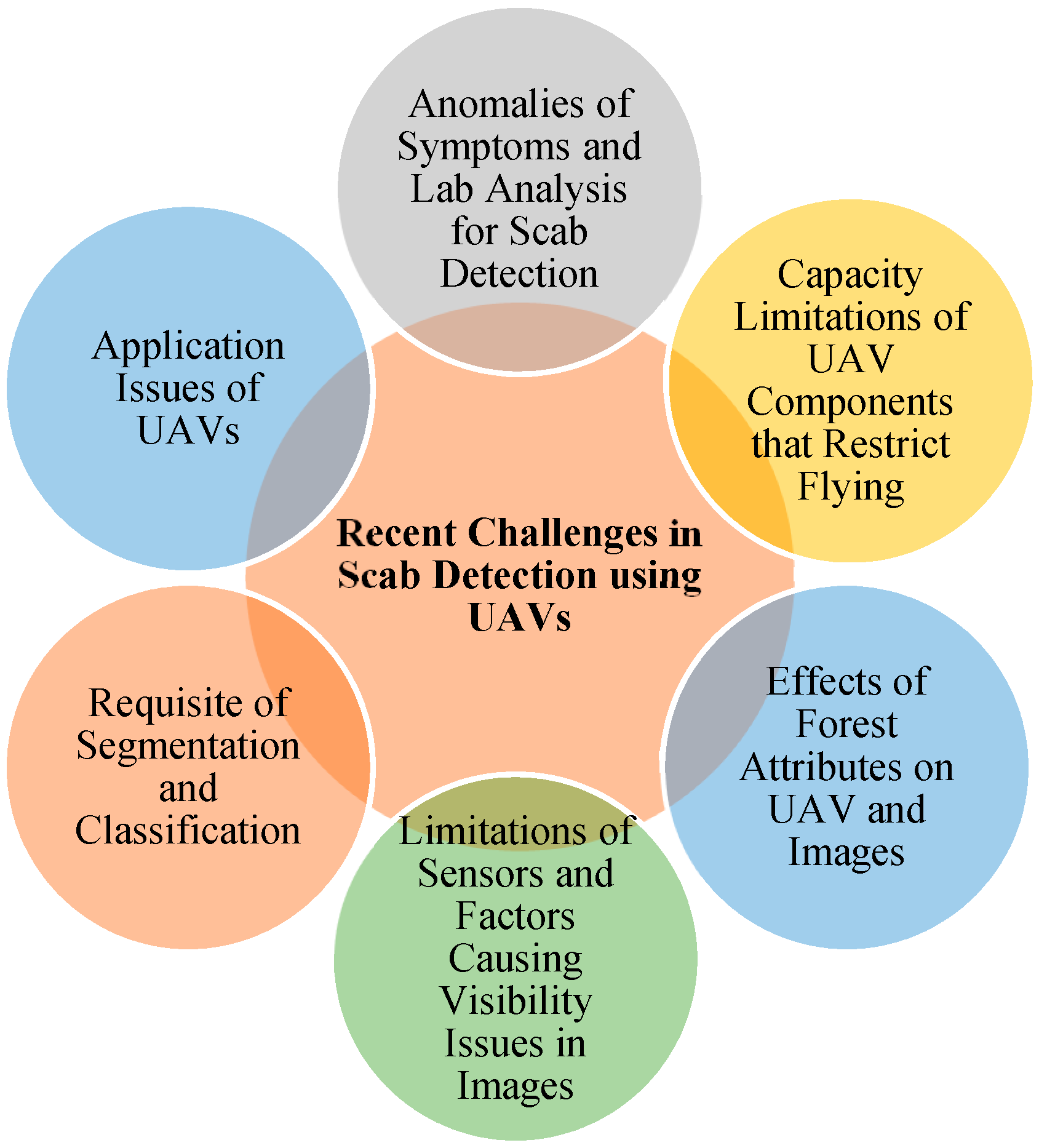 Drones 07 00097 g002 Drones 07 00097 g002