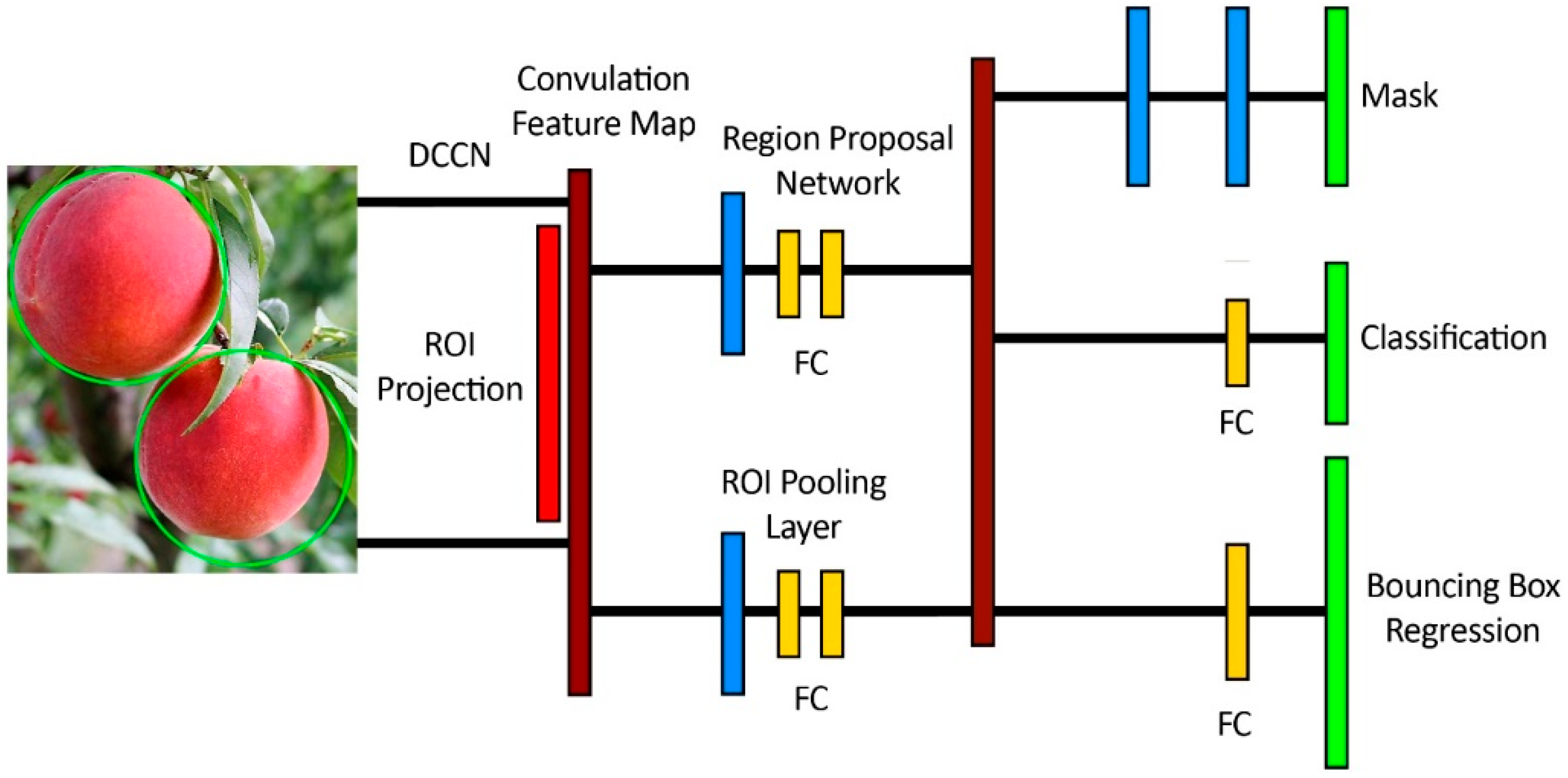 Drones 07 00097 g003 Drones 07 00097 g003