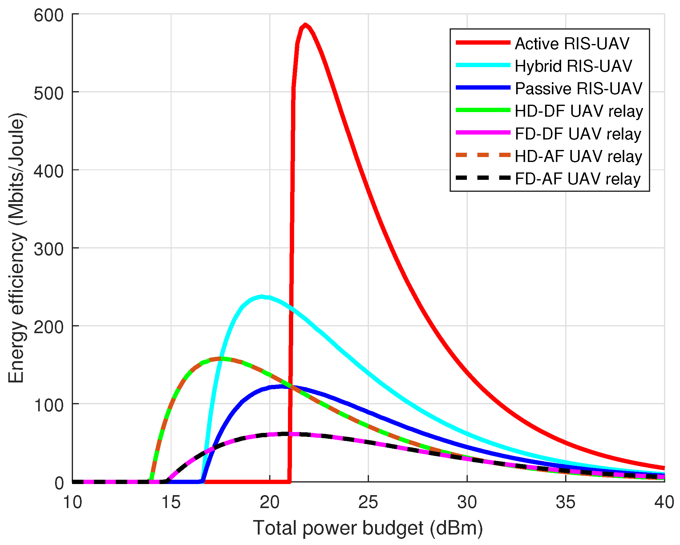 Drones 07 00098 g006