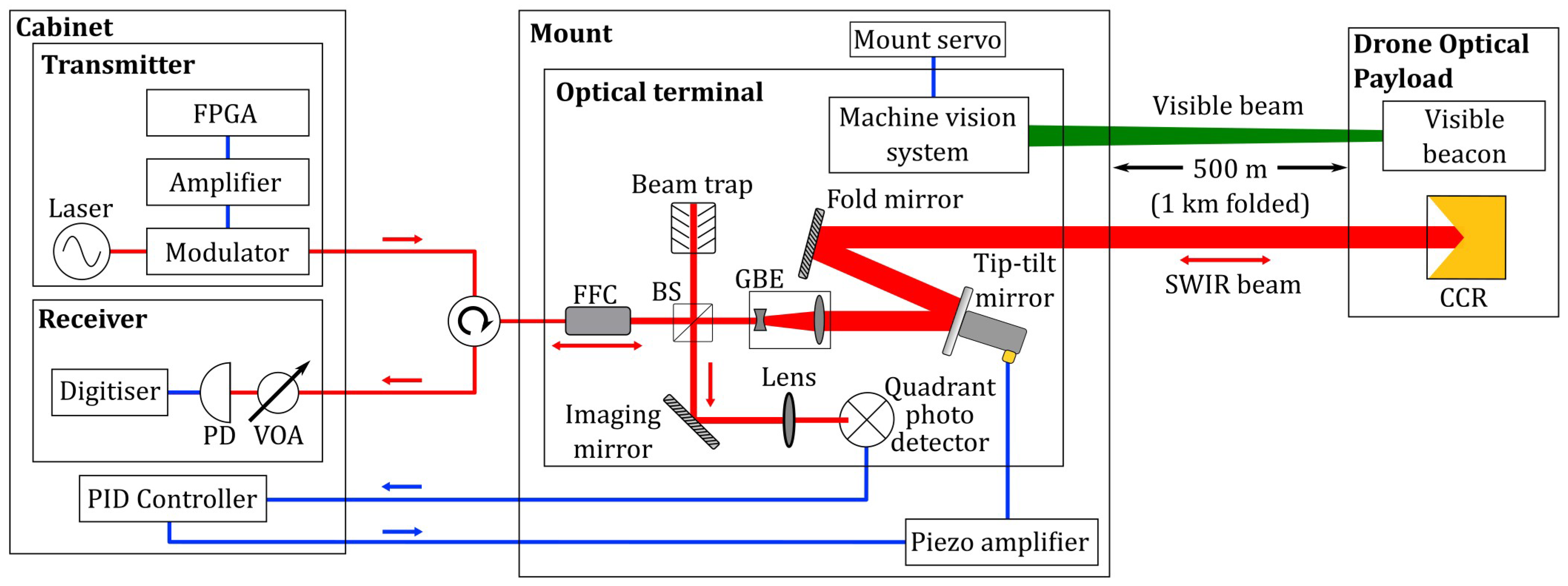 Drones 07 00099 g002