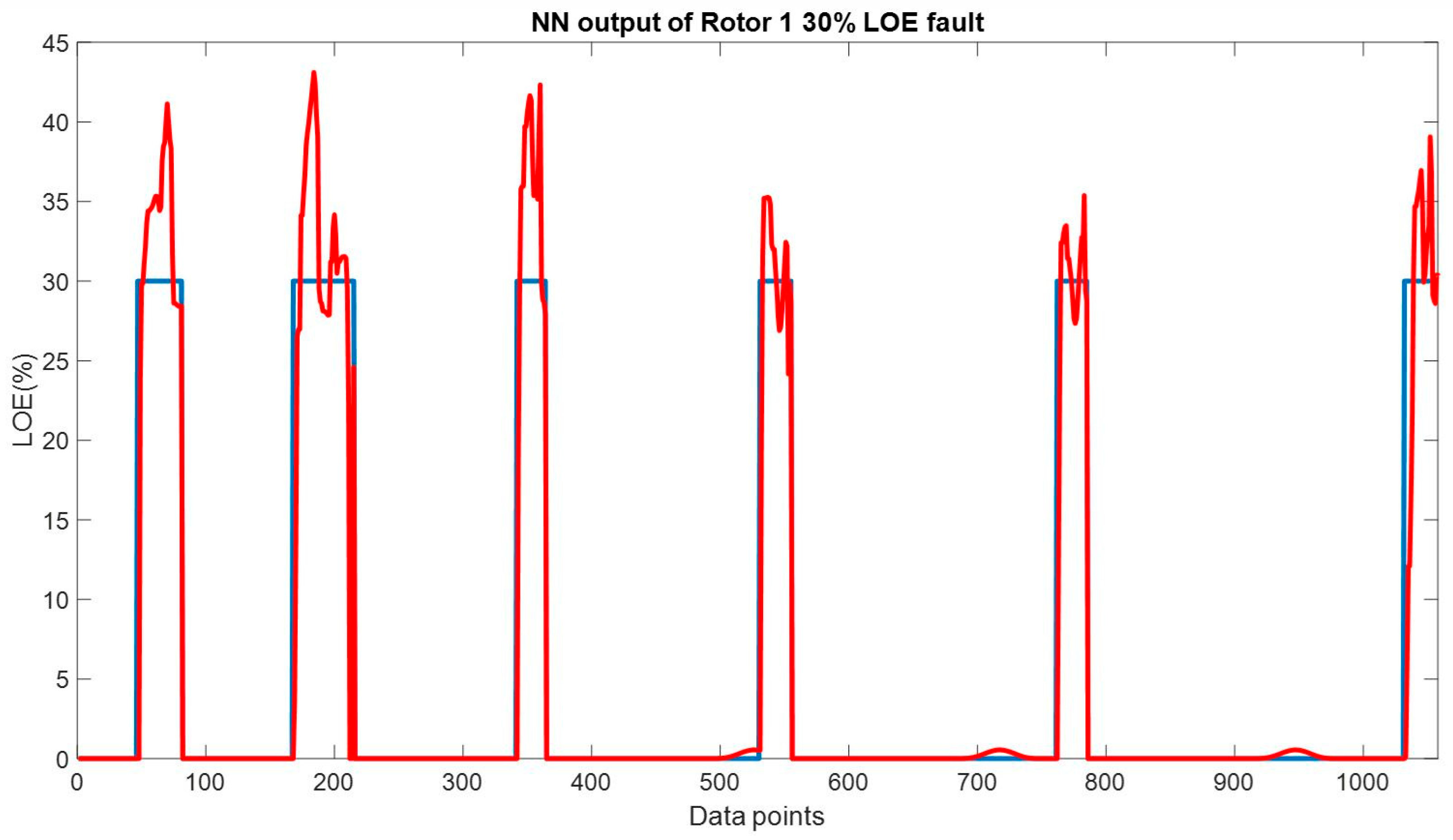 Drones 07 00100 g007