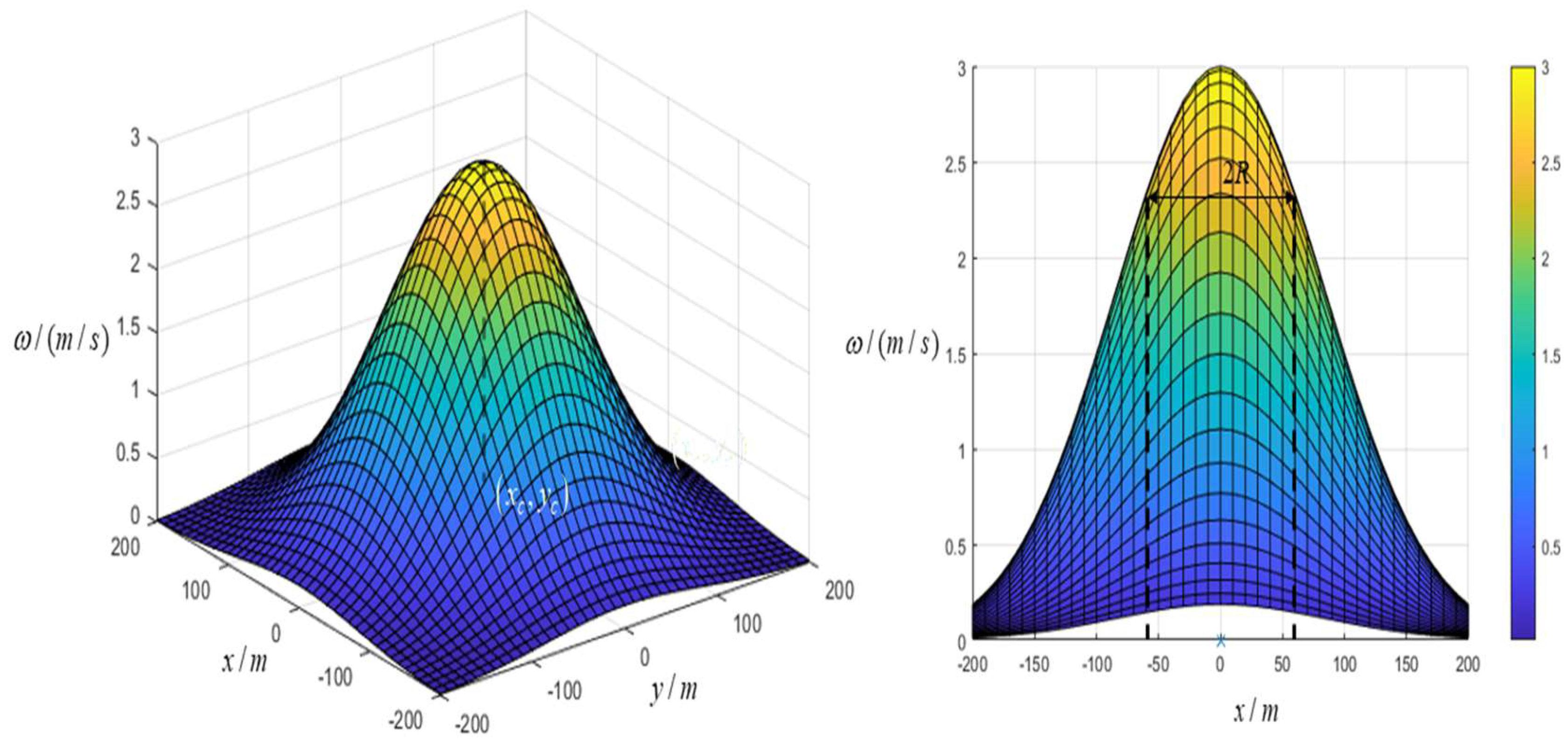 Drones 07 00102 g001 Drones 07 00102 g001