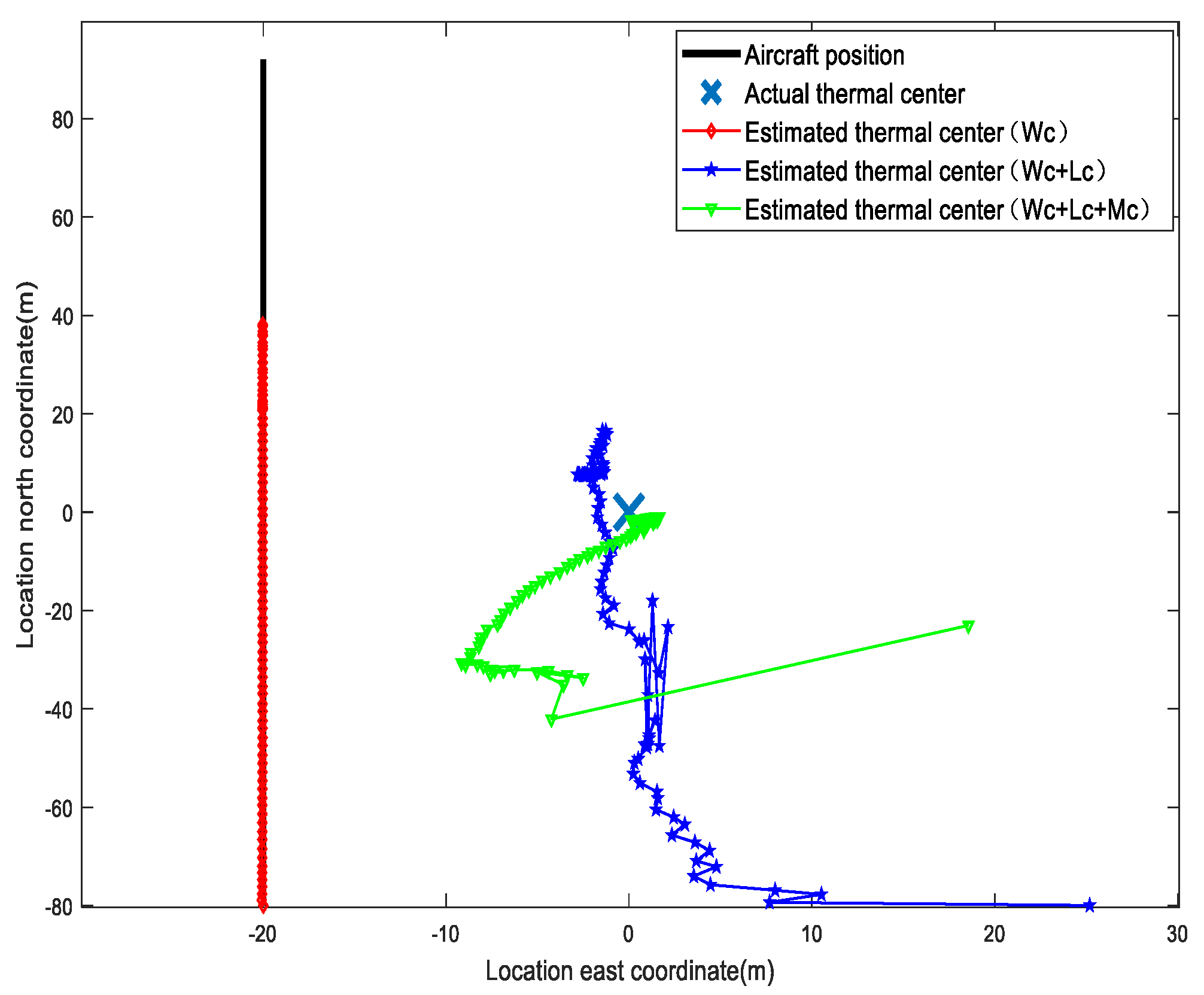 Drones 07 00102 g006 Drones 07 00102 g006