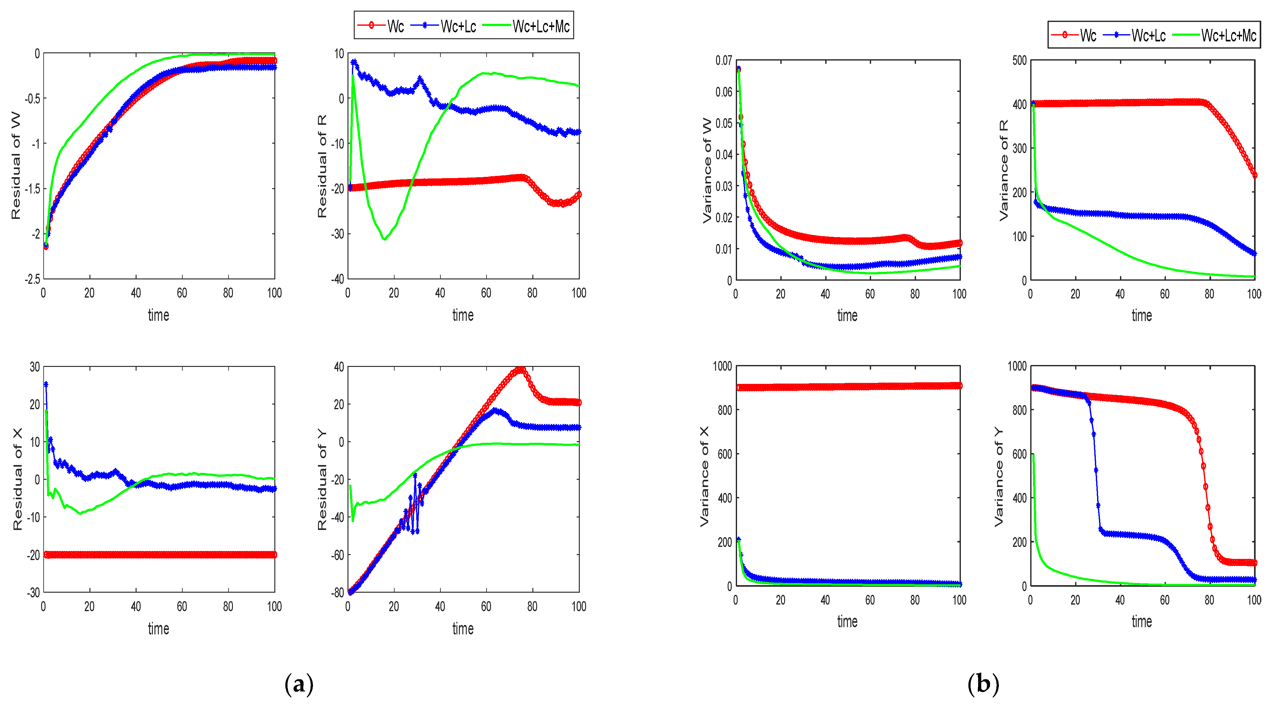 Drones 07 00102 g007 Drones 07 00102 g007