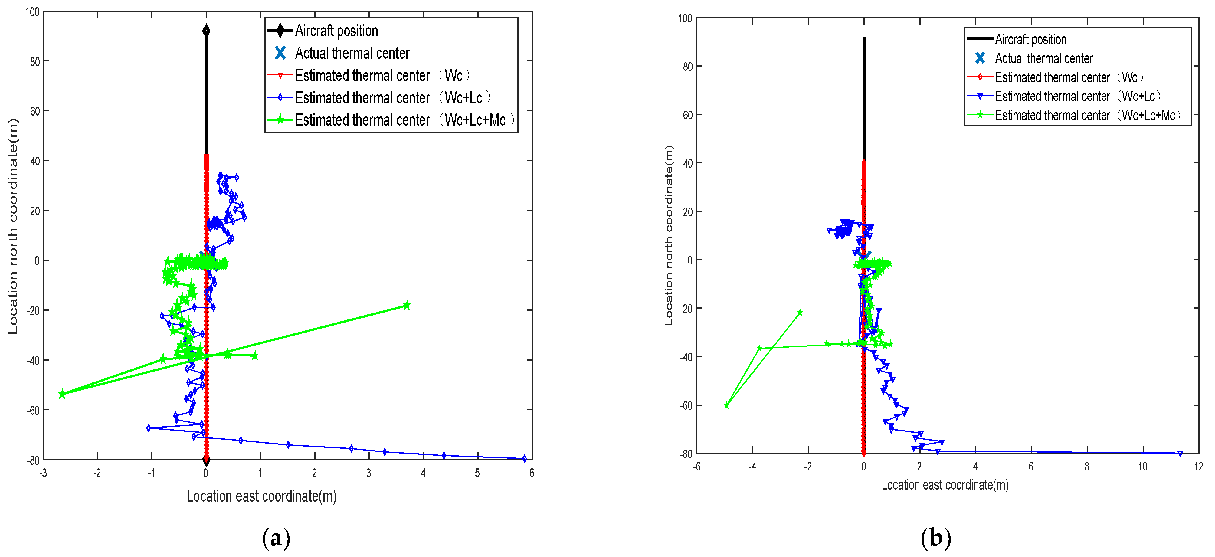 Drones 07 00102 g009 Drones 07 00102 g009