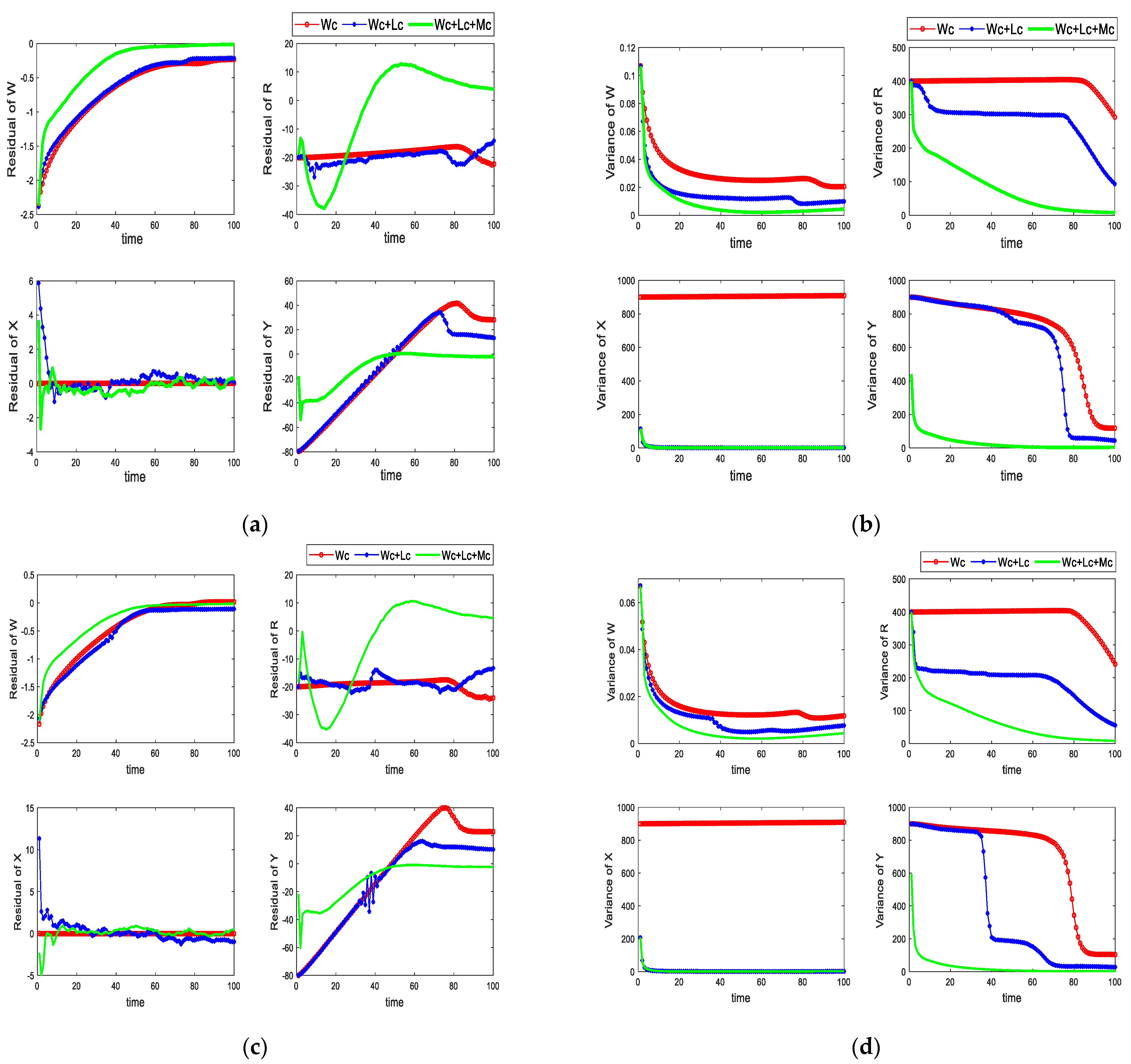 Drones 07 00102 g010 Drones 07 00102 g010