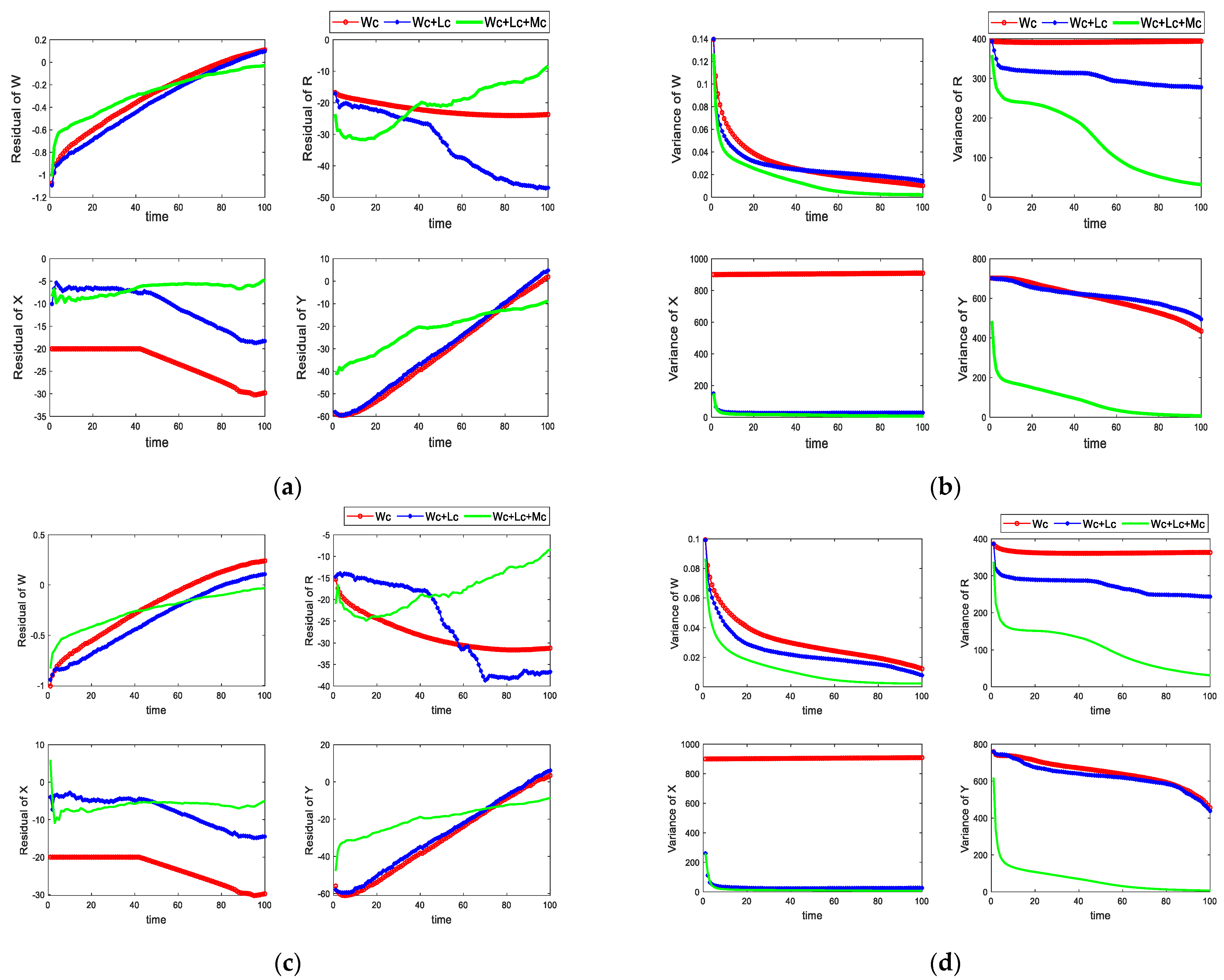 Drones 07 00102 g012 Drones 07 00102 g012