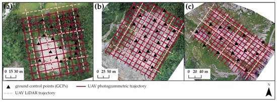 The Potential of UAV-Acquired Photogrammetric and LiDAR-Point Clouds ...