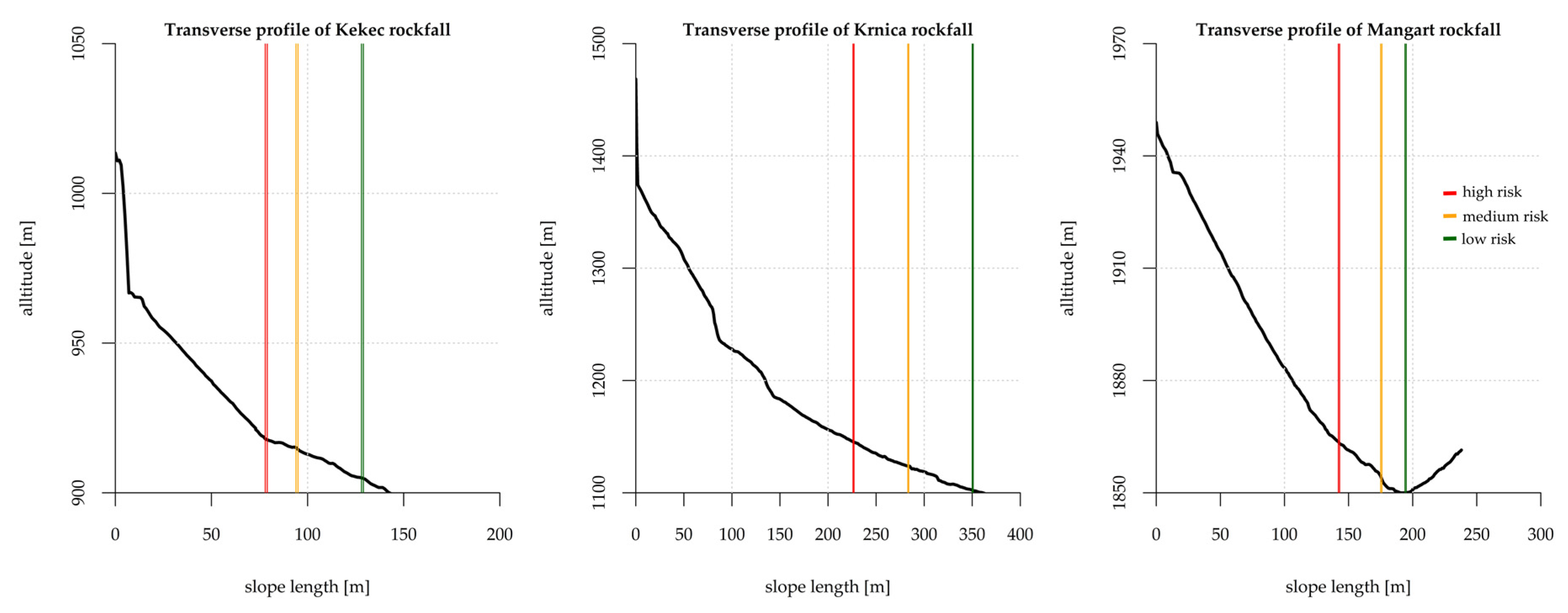Drones 07 00104 g006 550