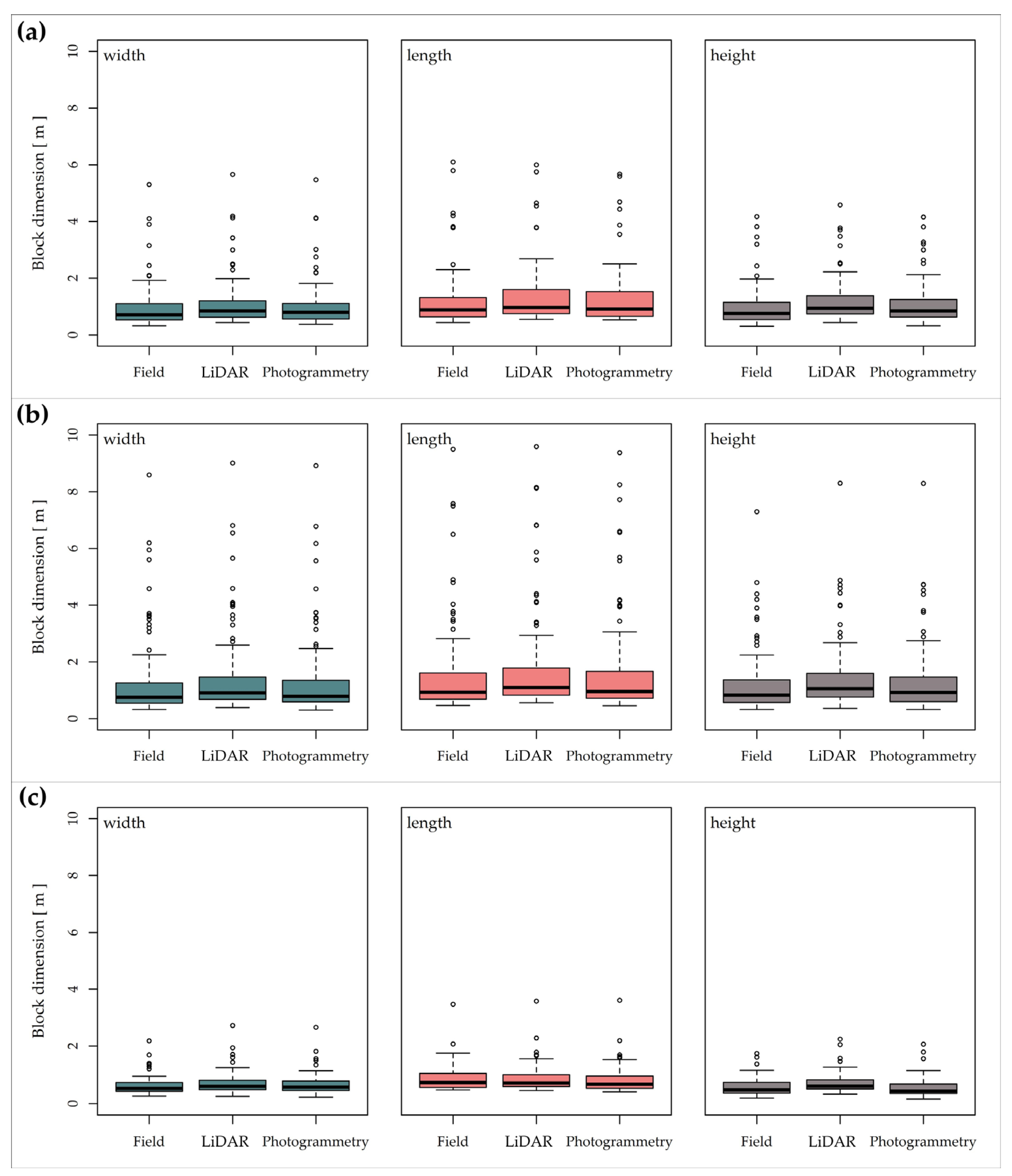 Drones 07 00104 g010 550