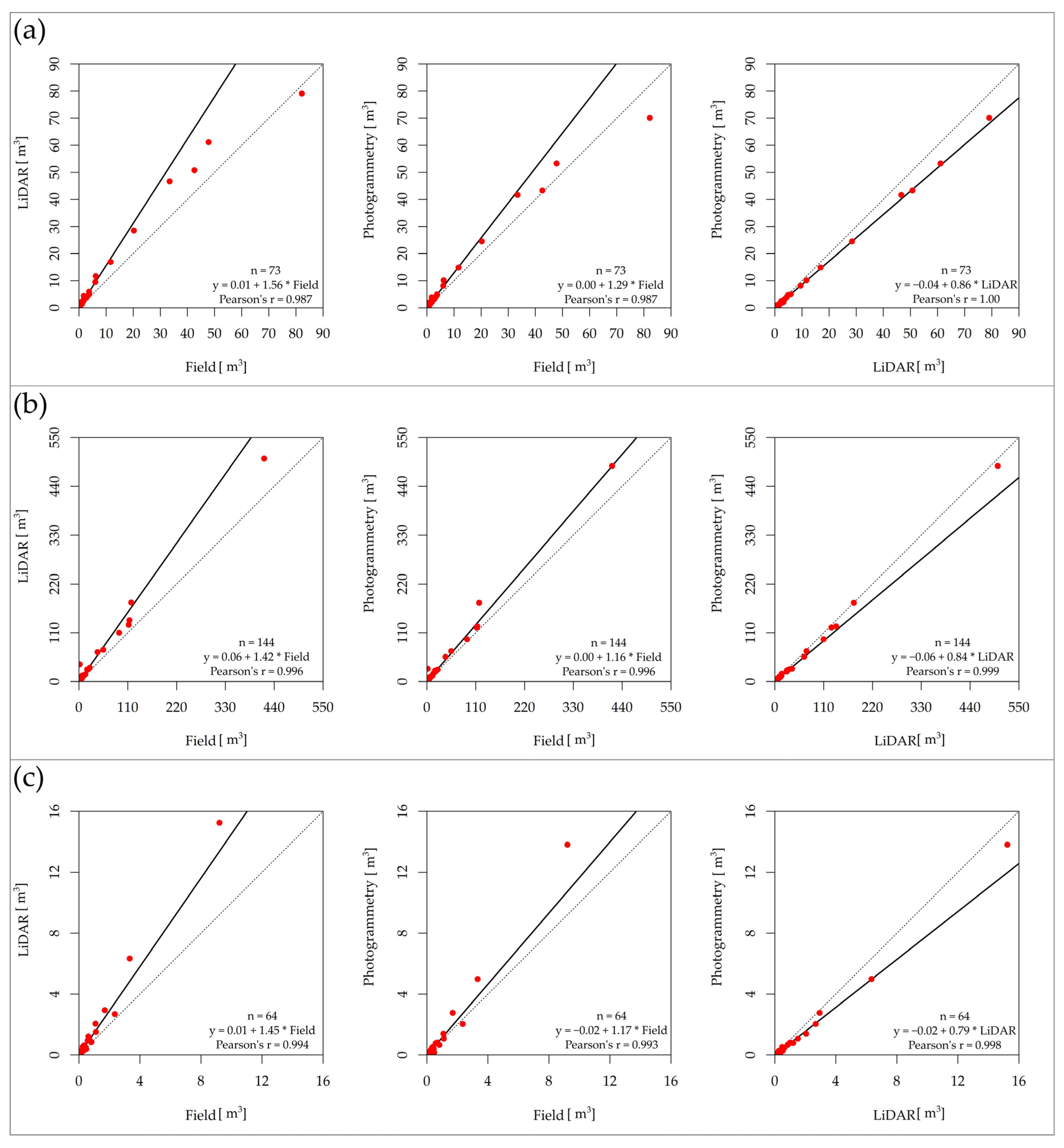Drones 07 00104 g011 550