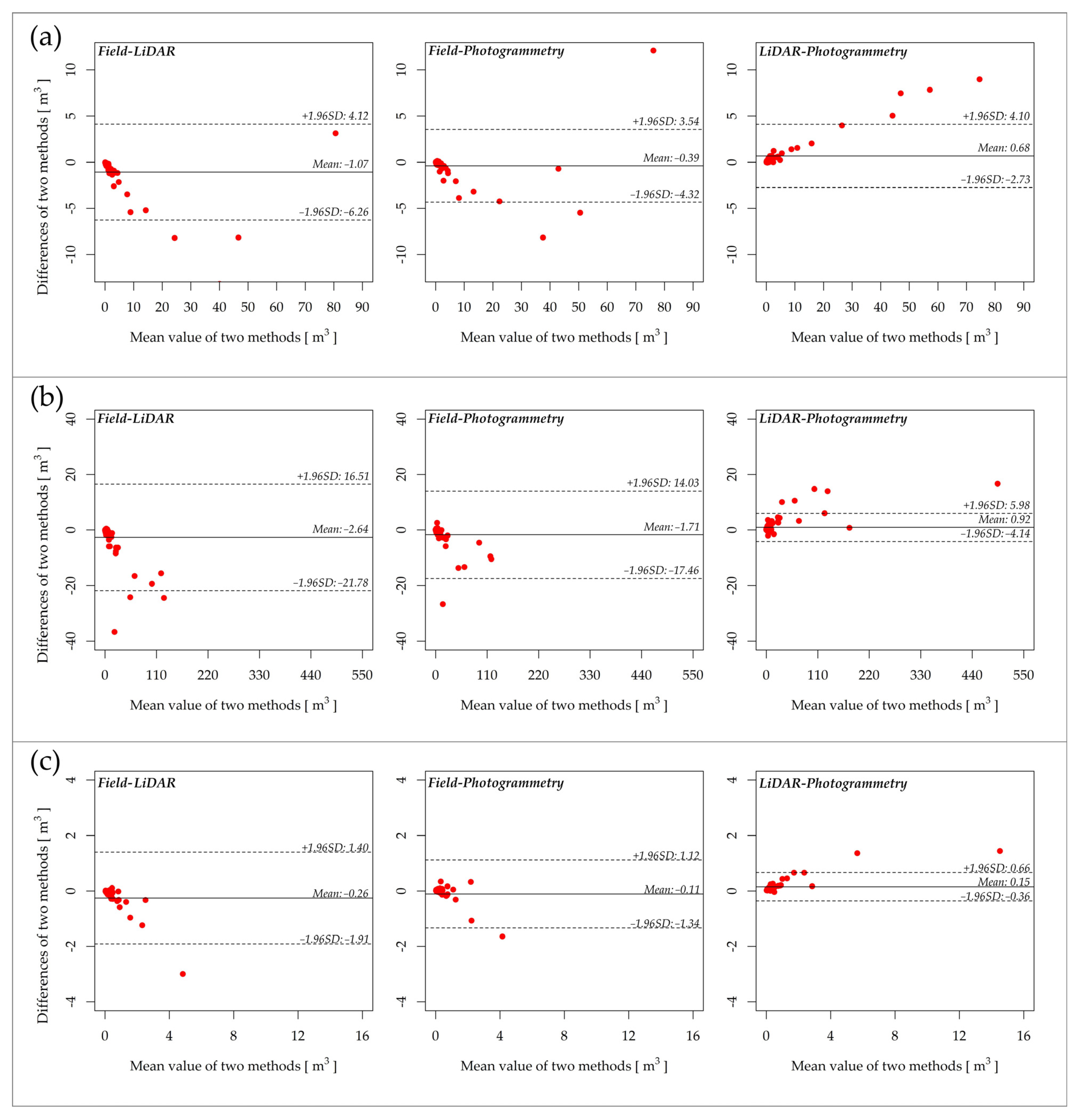 Drones 07 00104 g012 550