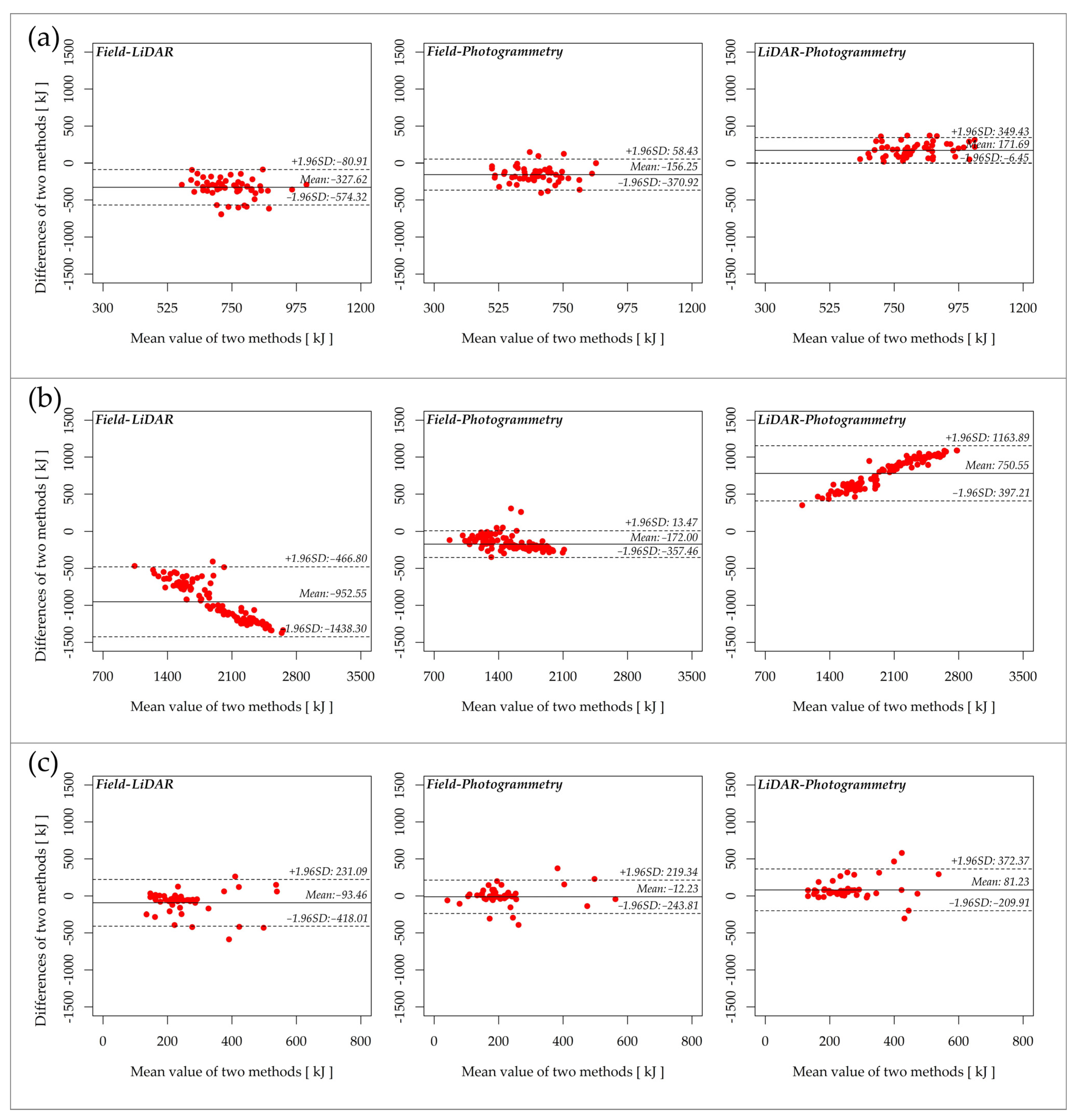 Drones 07 00104 g015 550