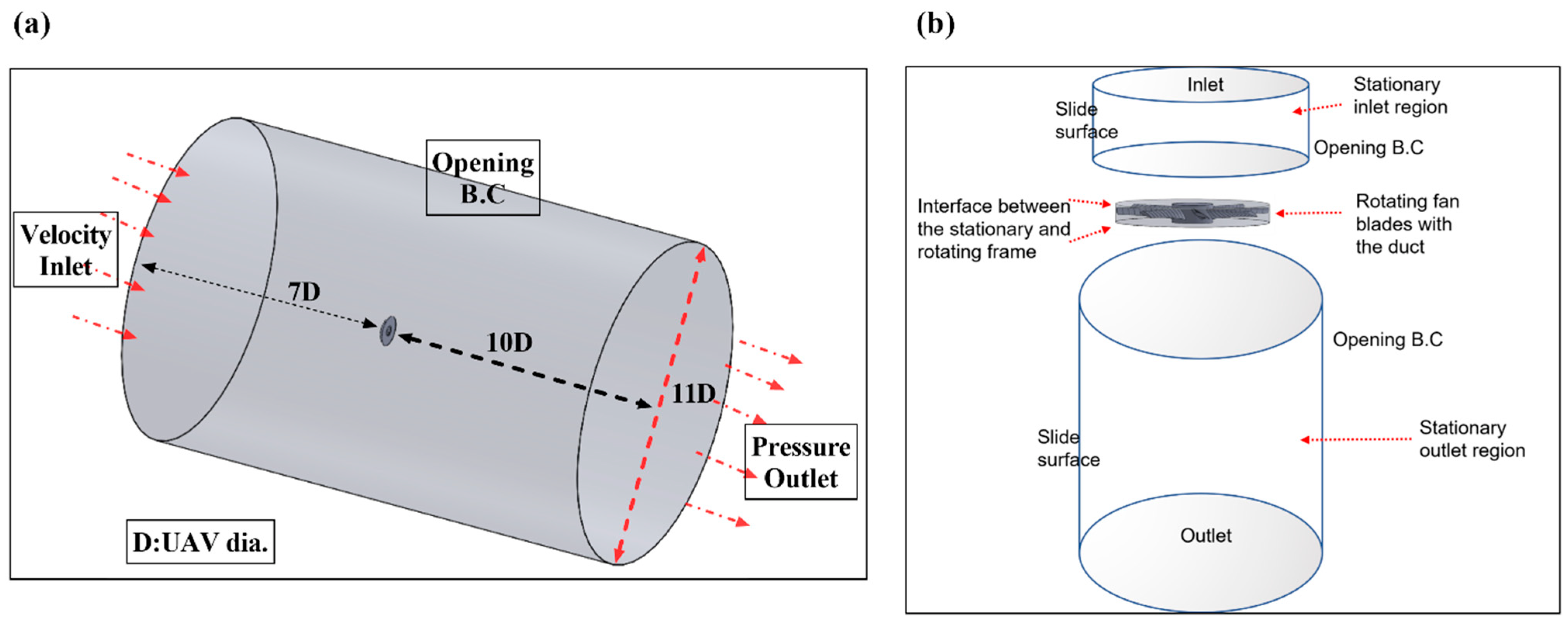 Drones 07 00105 g005