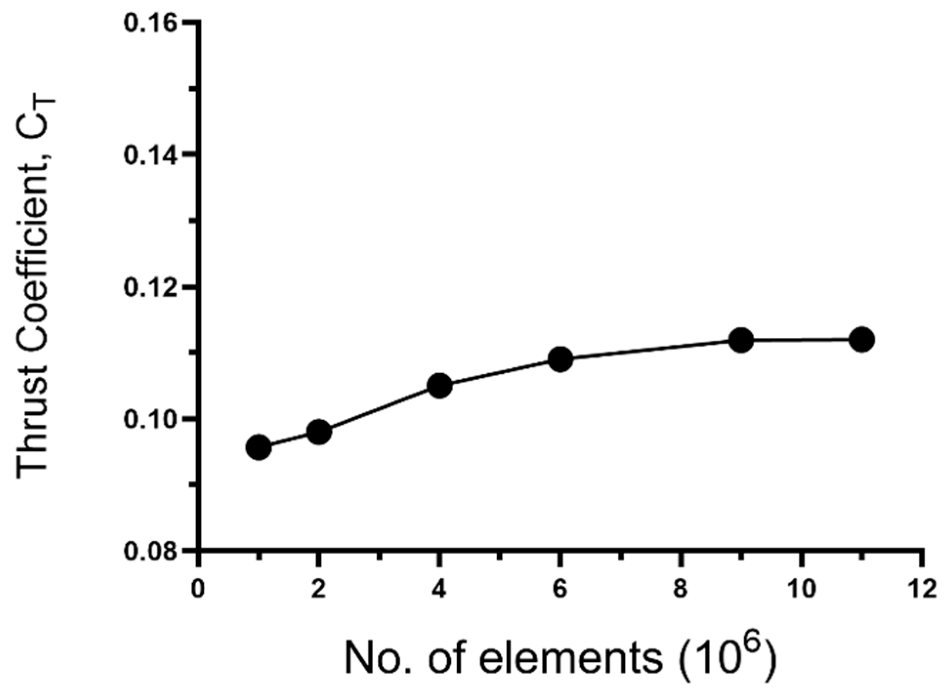 Drones 07 00105 g006