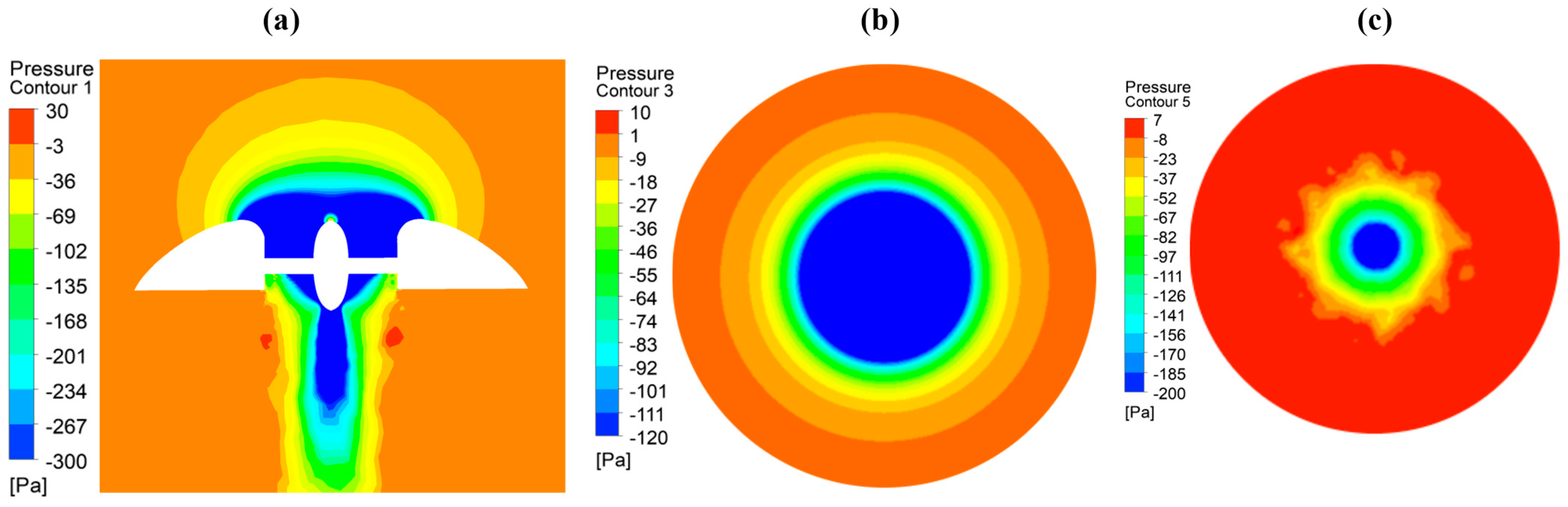 Drones 07 00105 g007