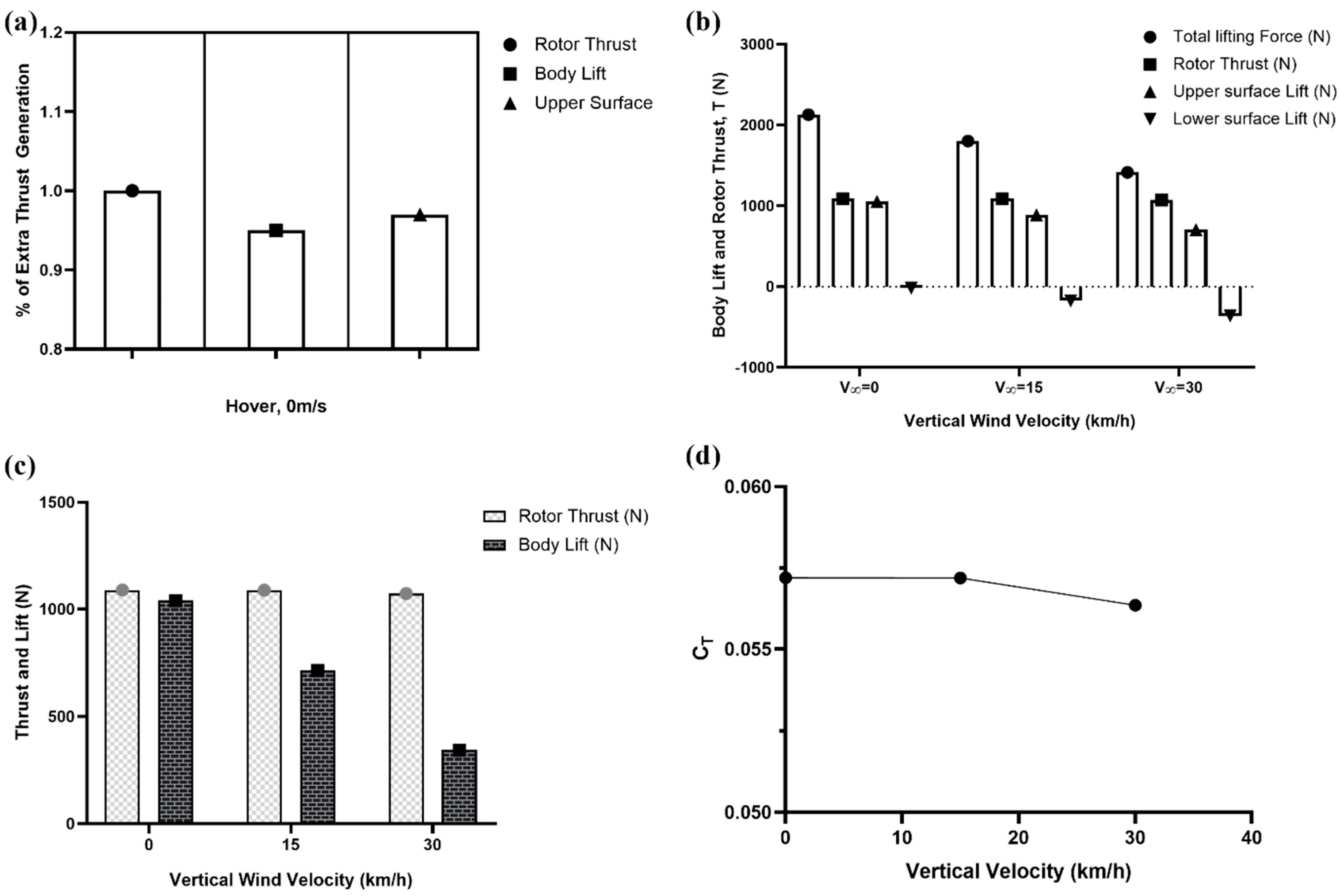 Drones 07 00105 g010