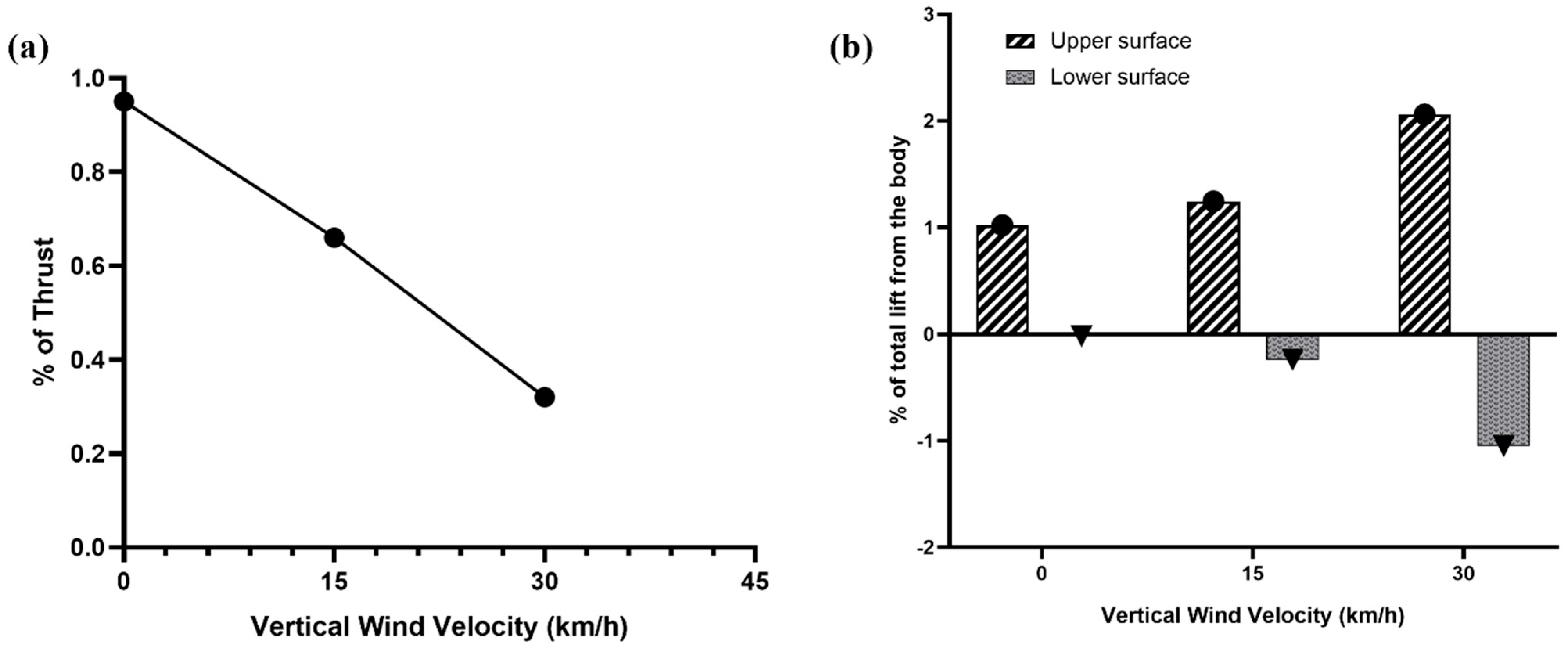Drones 07 00105 g011