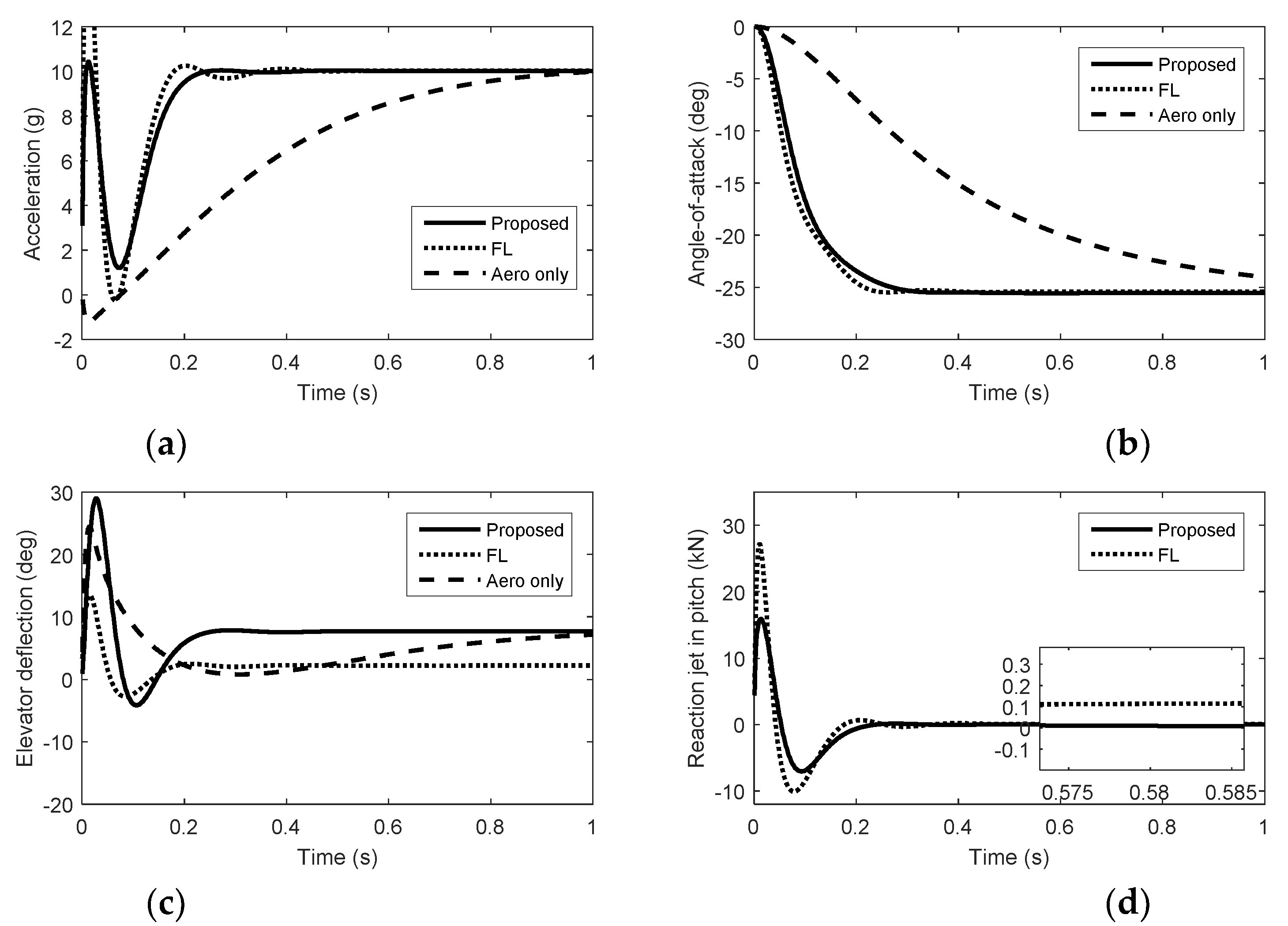Drones 07 00106 g001