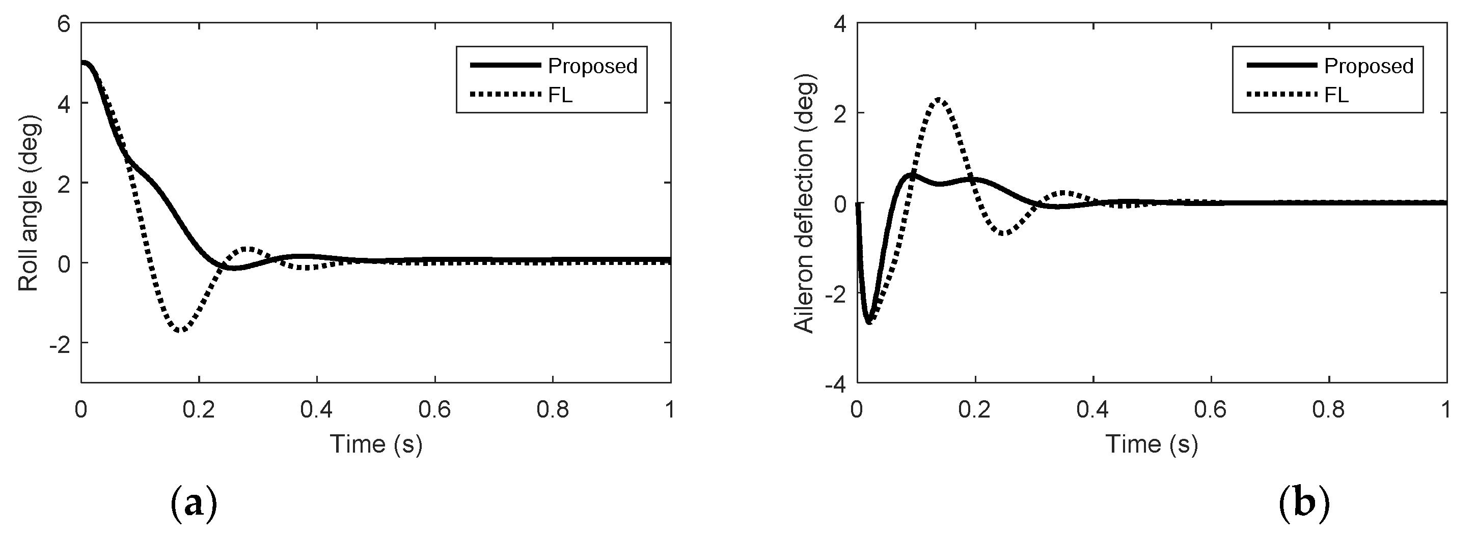 Drones 07 00106 g003