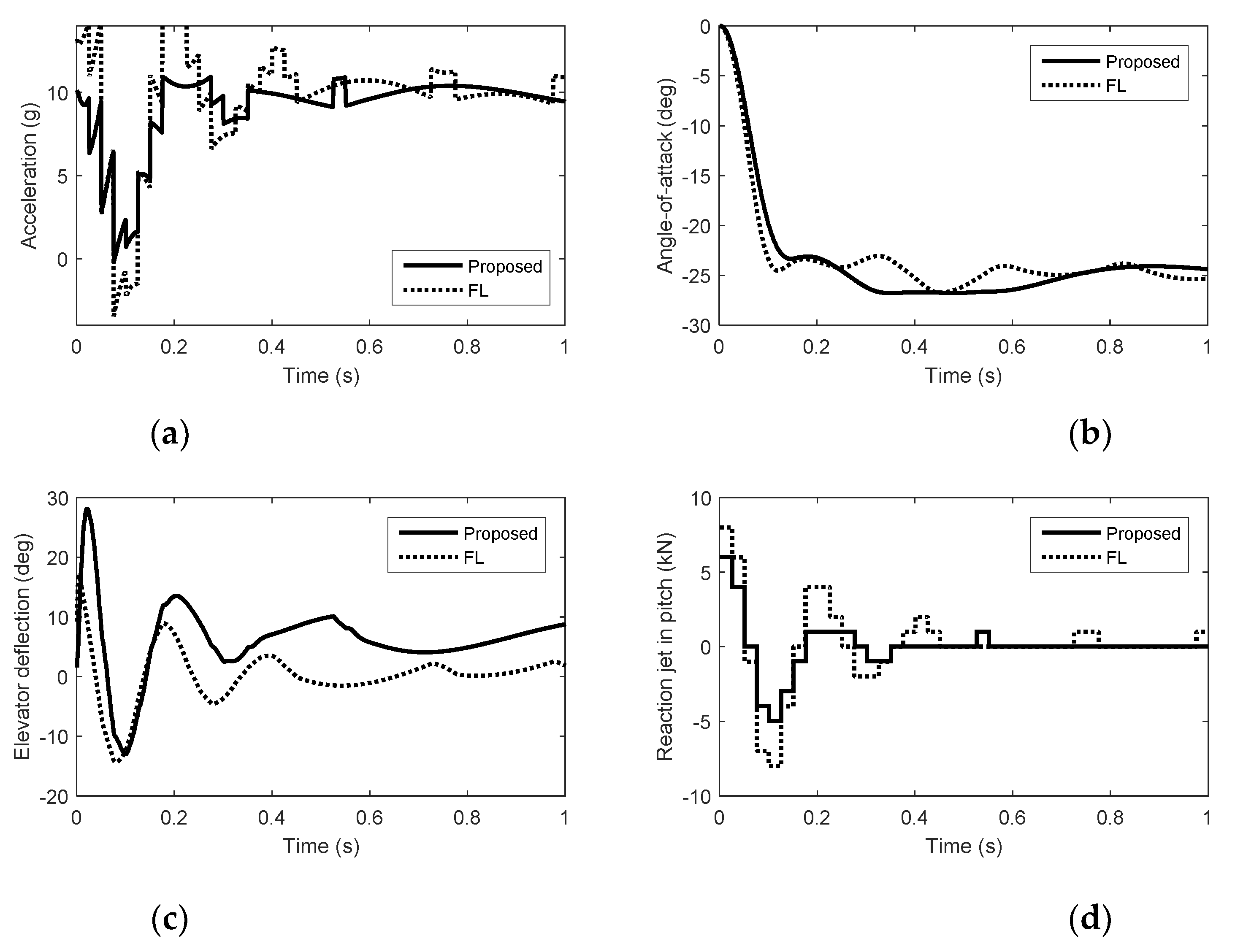 Drones 07 00106 g004