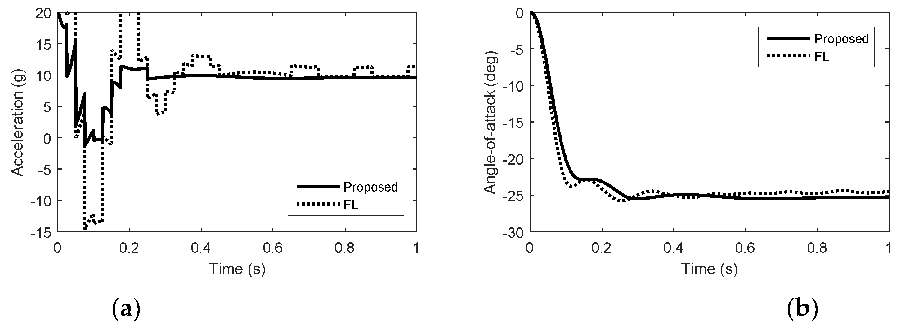 Drones 07 00106 g007a