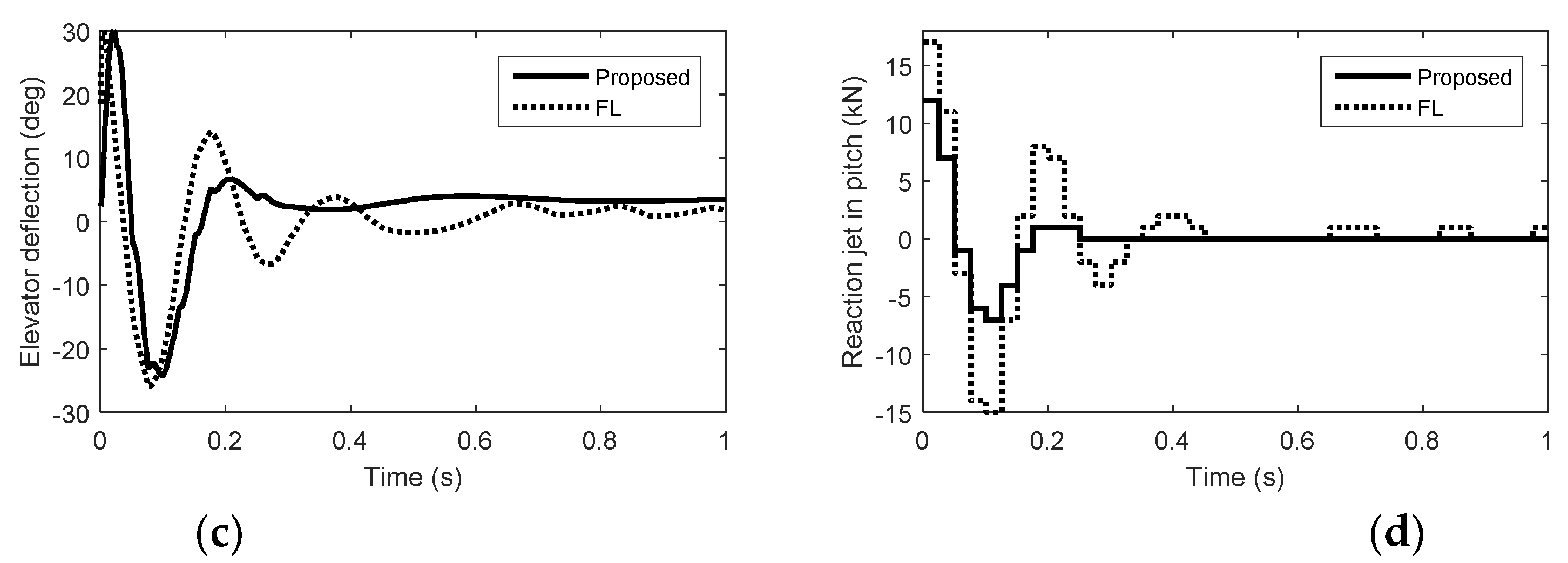 Drones 07 00106 g007b