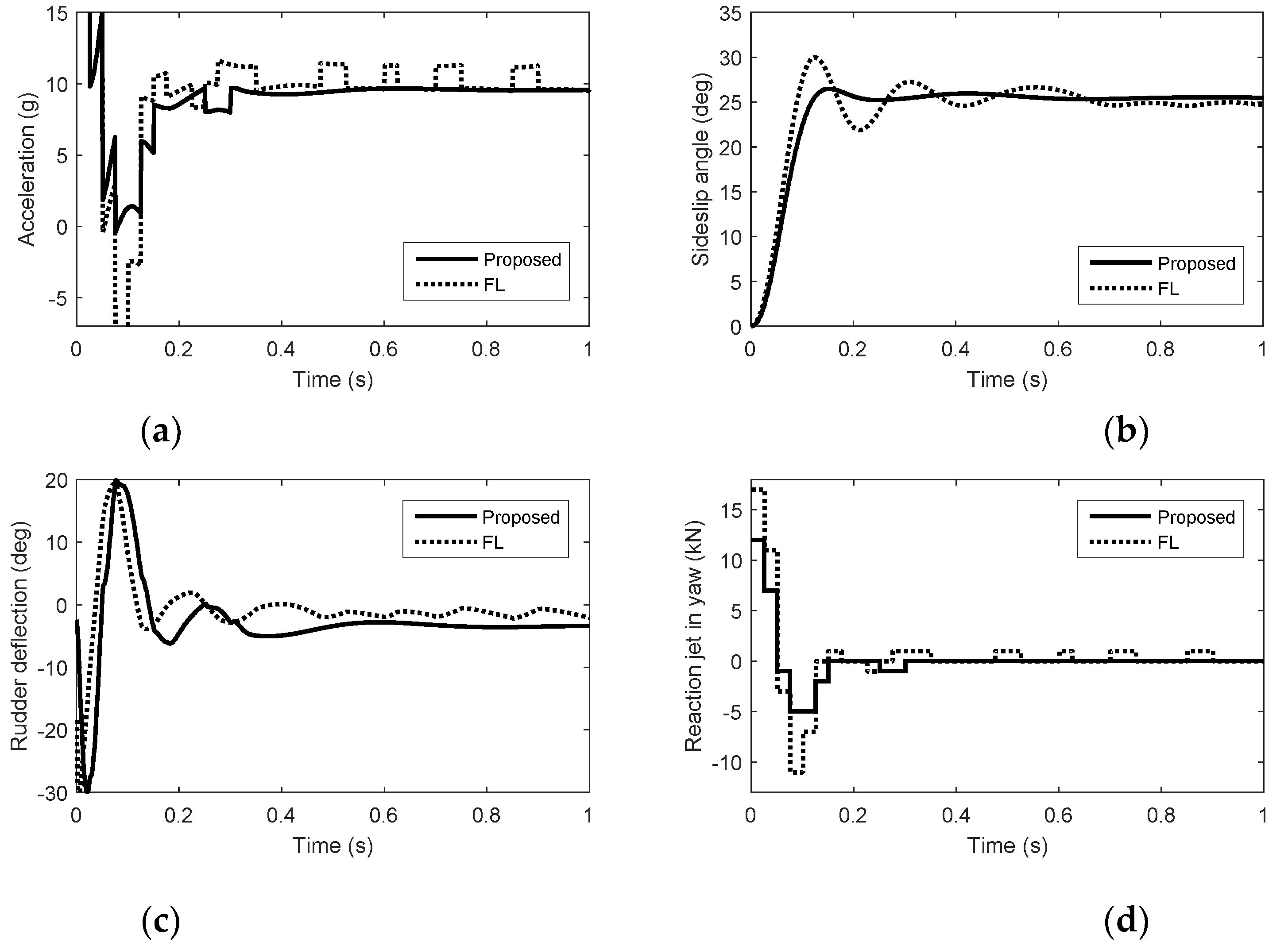Drones 07 00106 g008