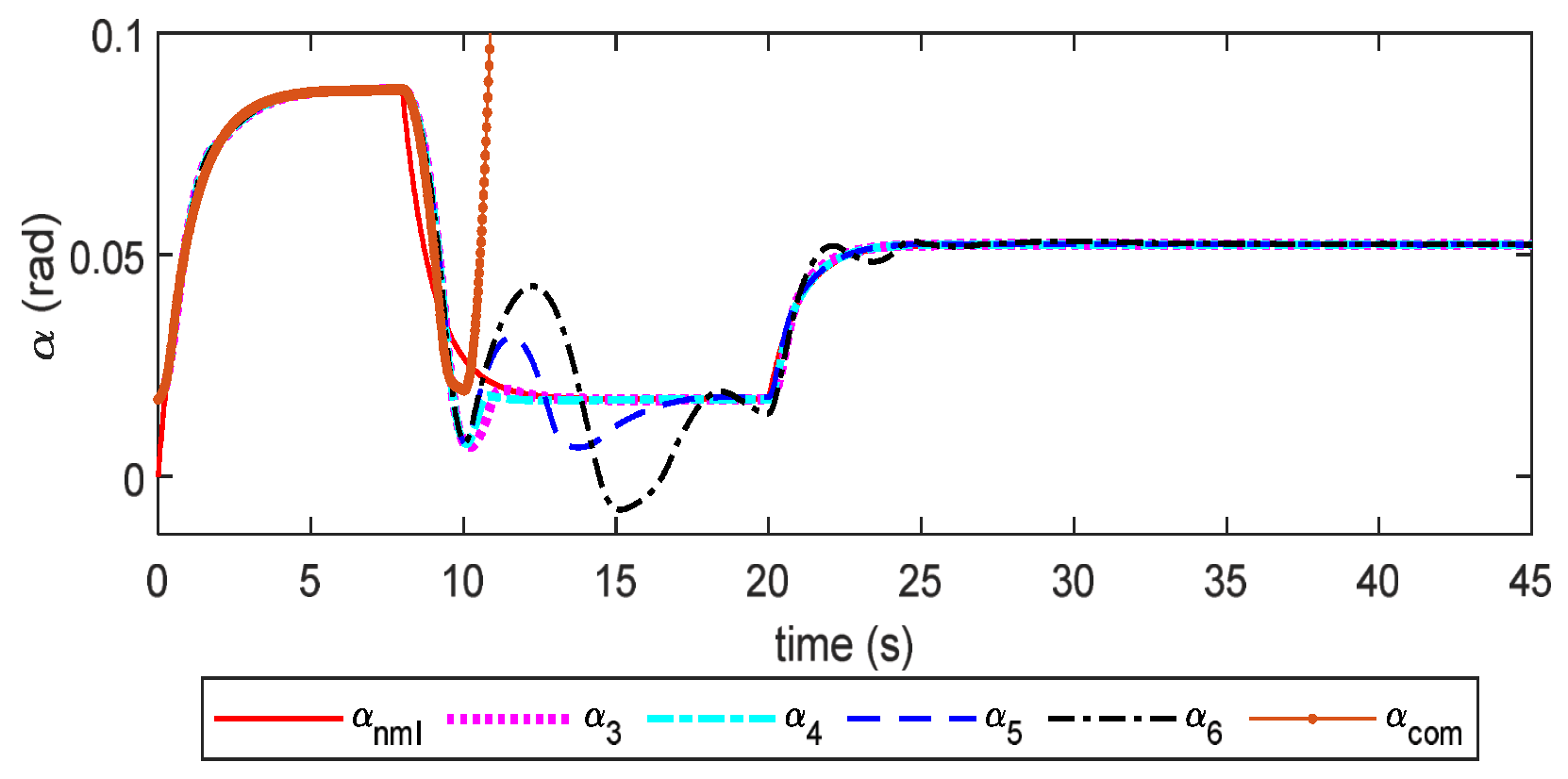 Drones 07 00107 g003