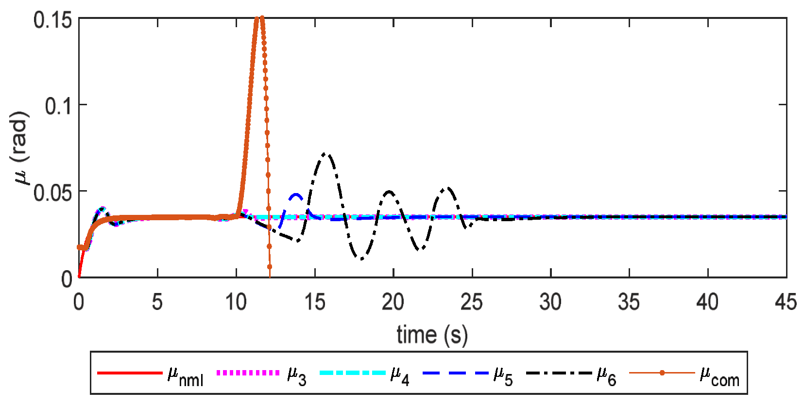 Drones 07 00107 g004