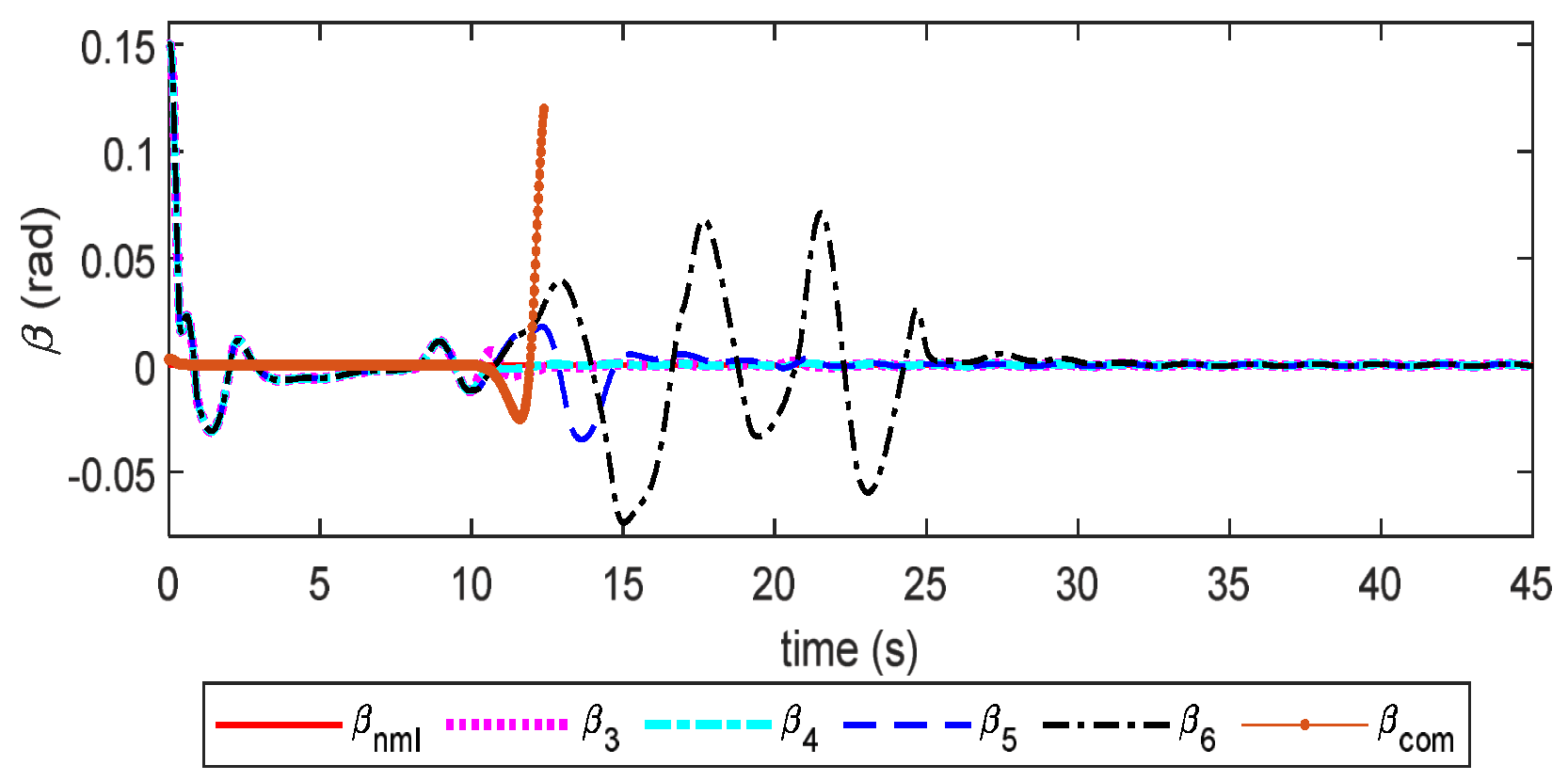 Drones 07 00107 g005