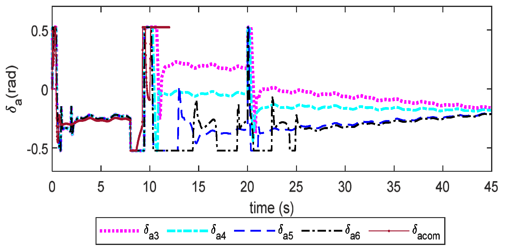 Drones 07 00107 g007