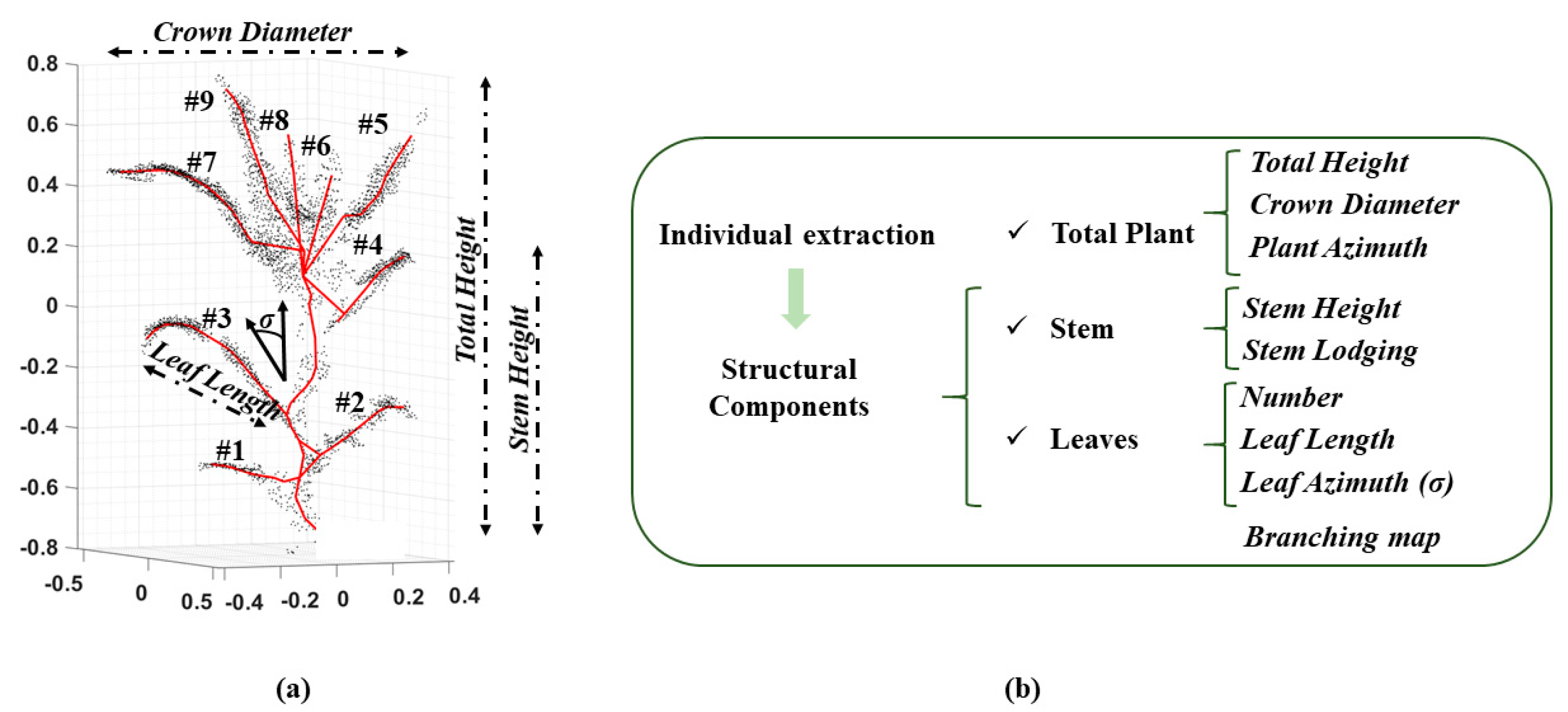Drones 07 00108 g005